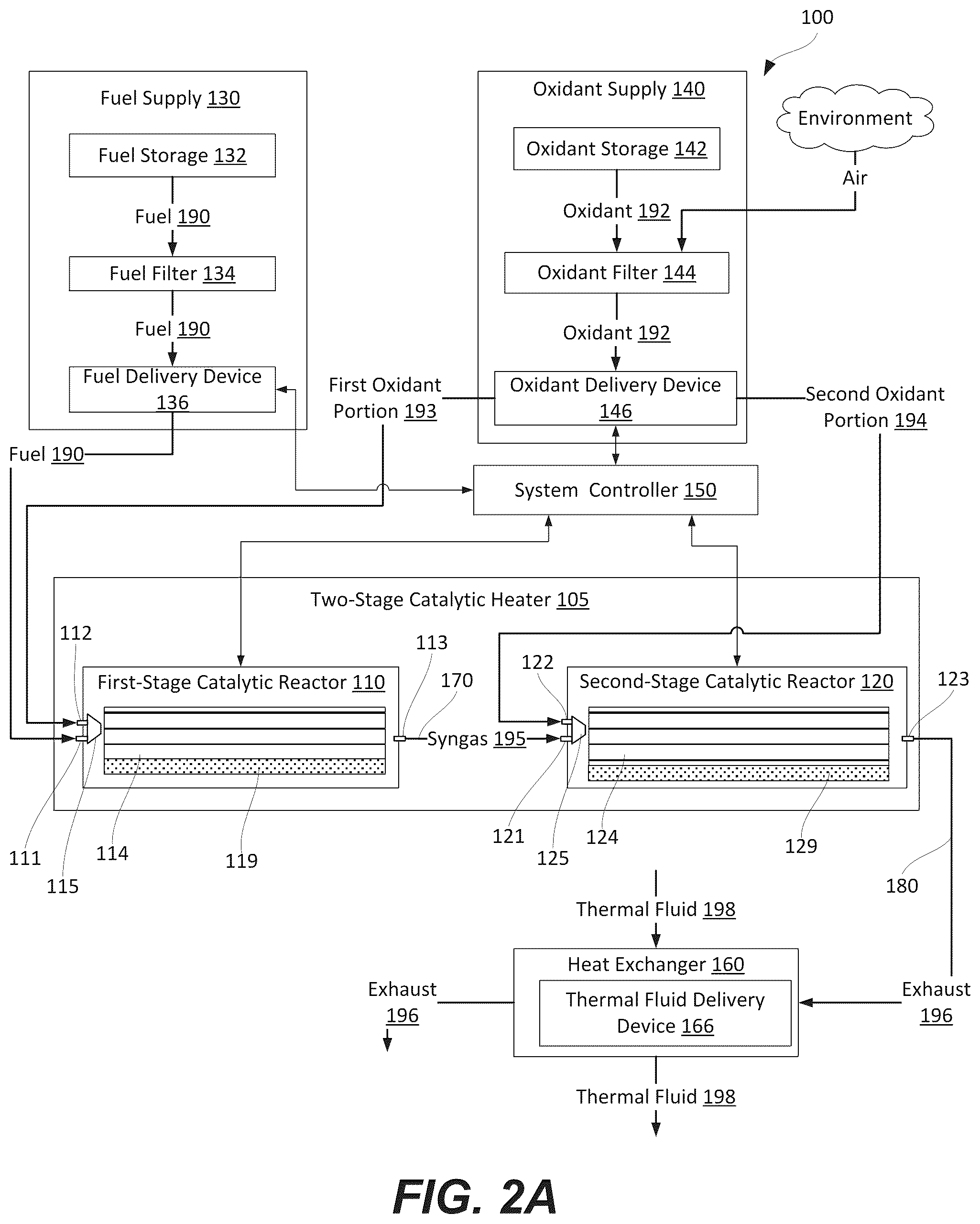 Patent US12366356 Figure 2 – Two-stage catalytic heating systems and methods of operating thereof