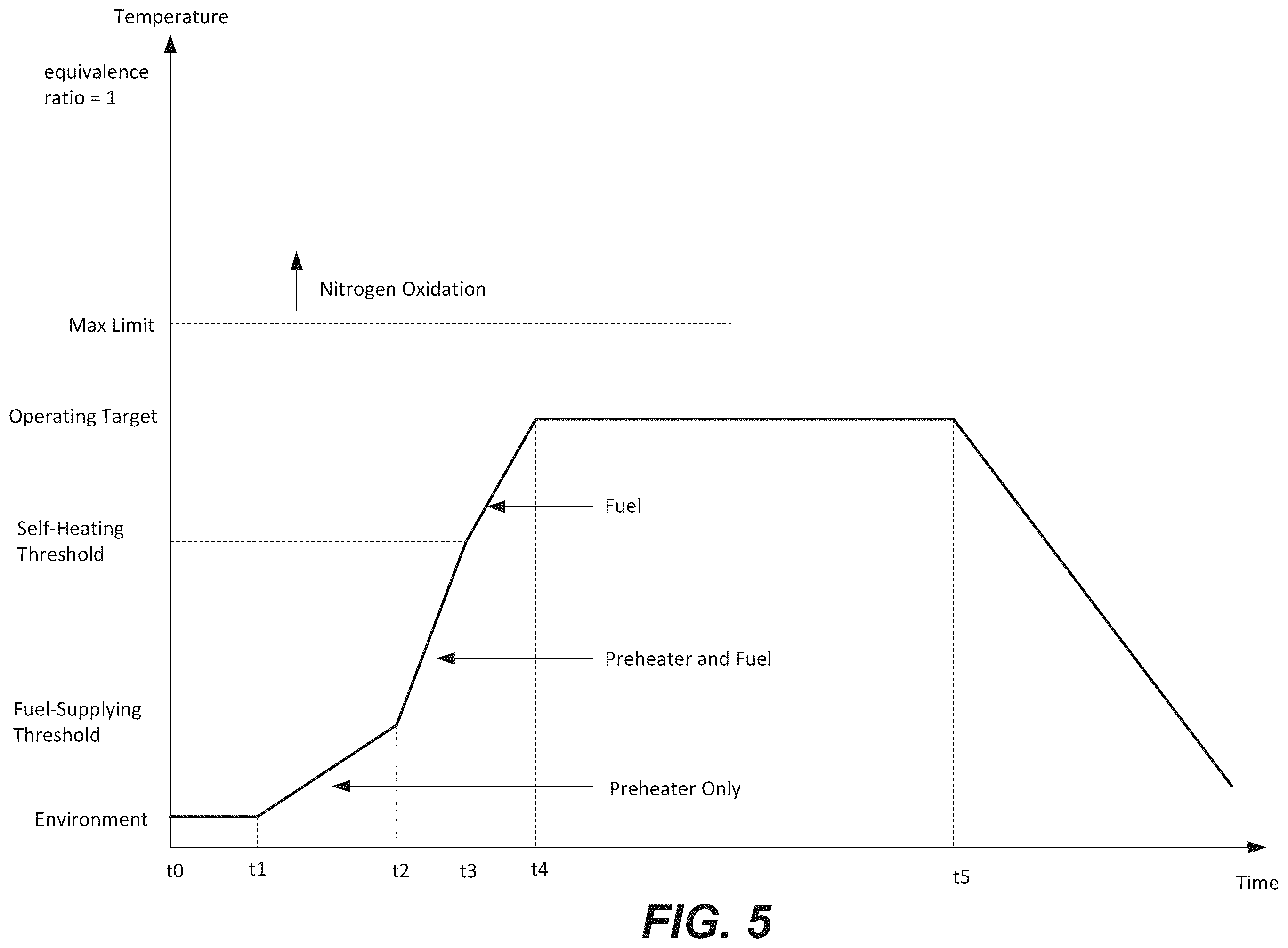 Patent US12366356 Figure 7 – Two-stage catalytic heating systems and methods of operating thereof