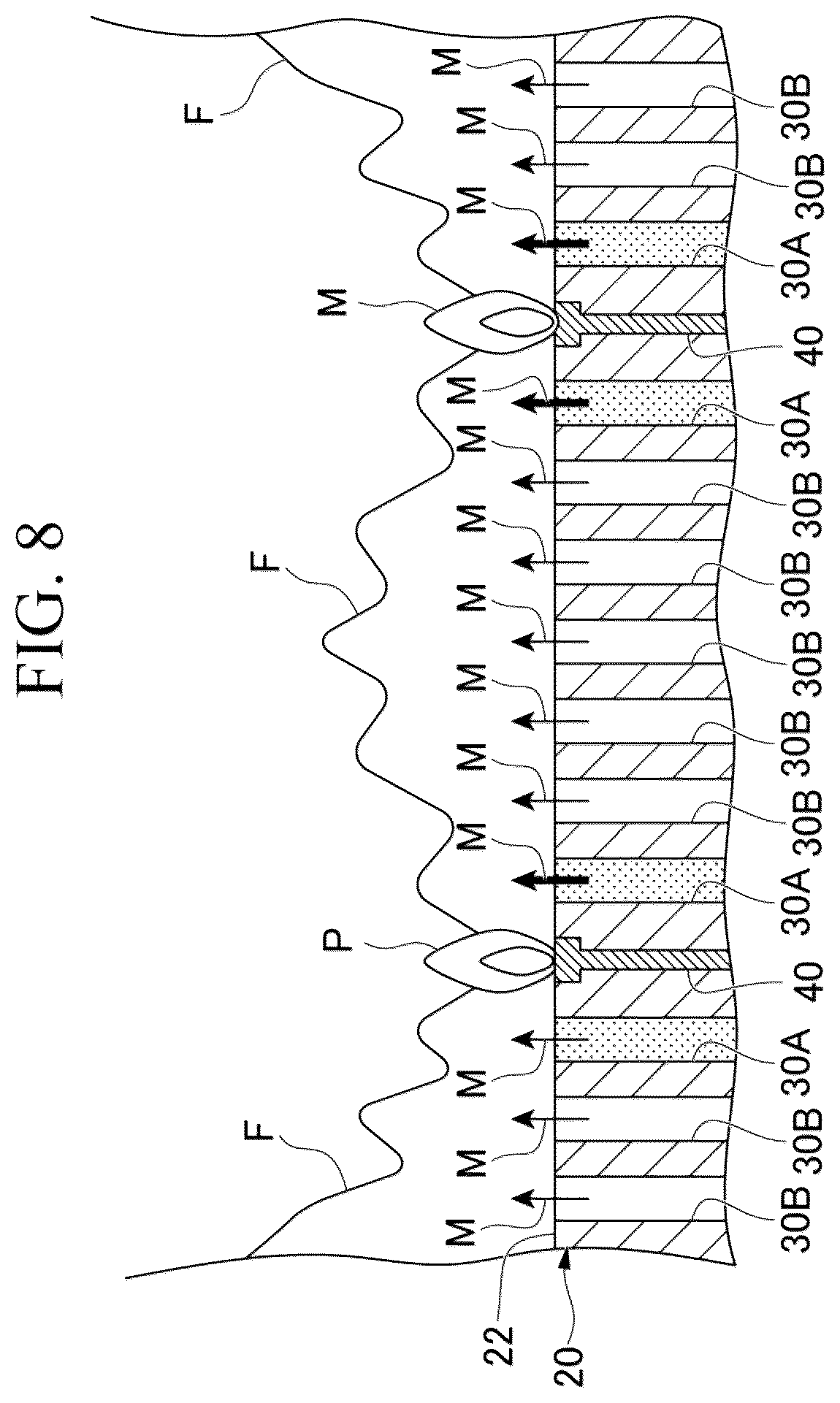 Patent US12366359 Figure 8 – Combustor and gas turbine