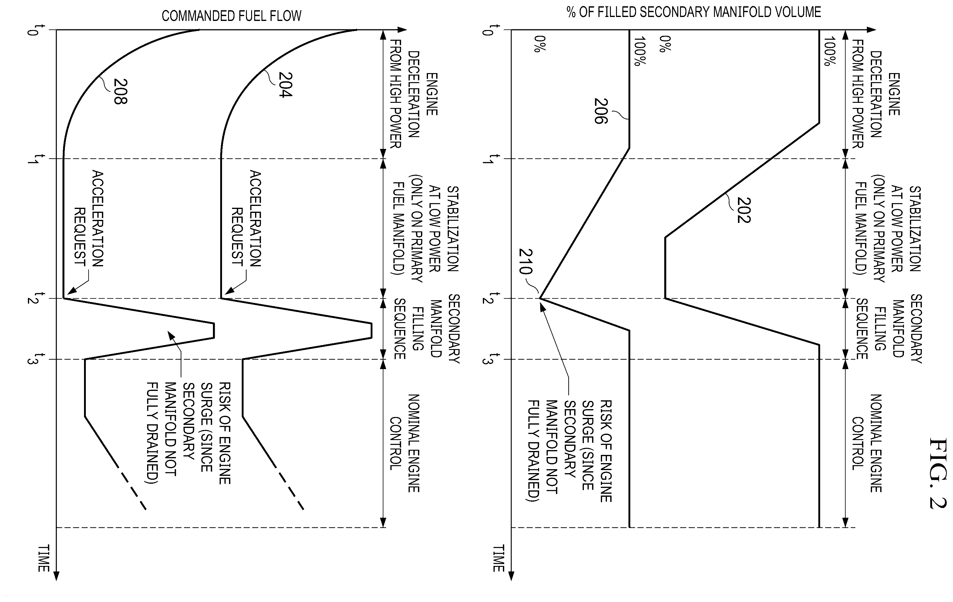 Patent US12366360 Figure 2 – Gas turbine adaptive secondary fuel filling profile