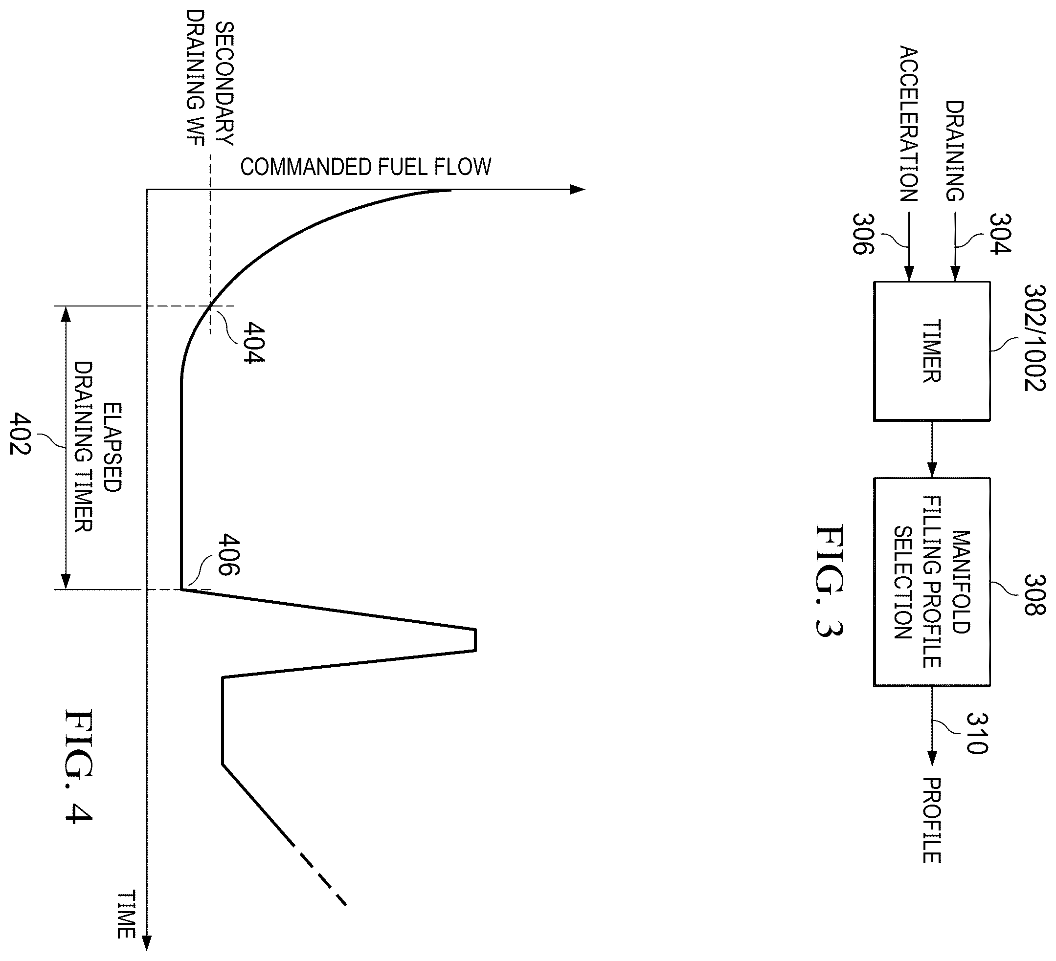 Patent US12366360 Figure 3 – Gas turbine adaptive secondary fuel filling profile
