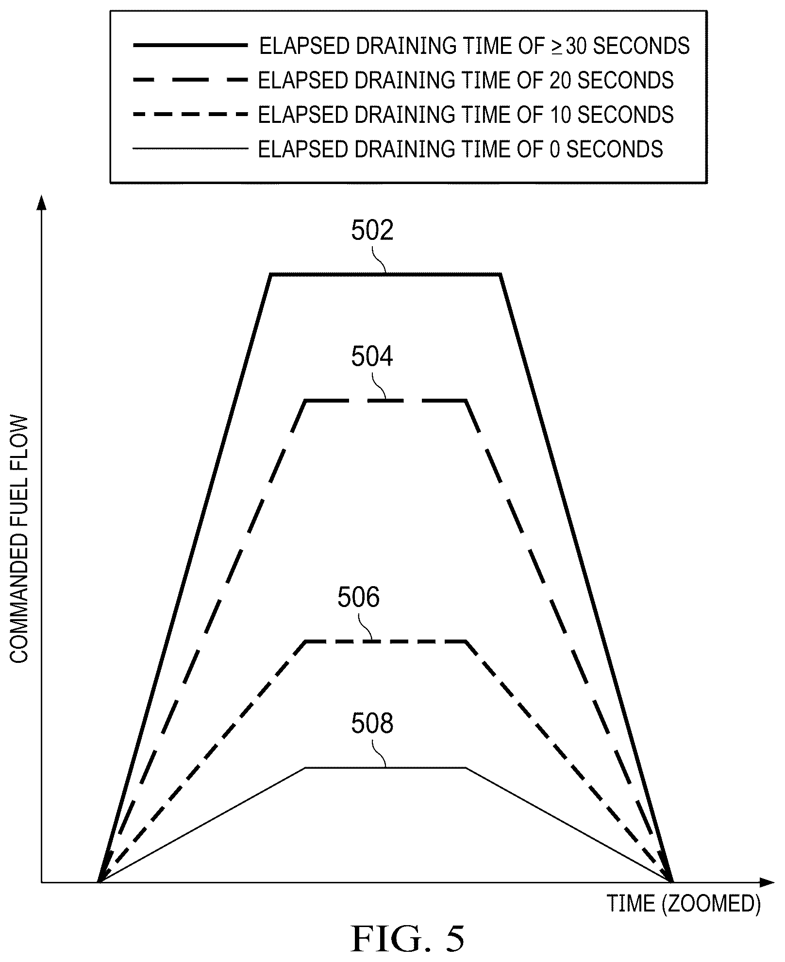 Patent US12366360 Figure 4 – Gas turbine adaptive secondary fuel filling profile