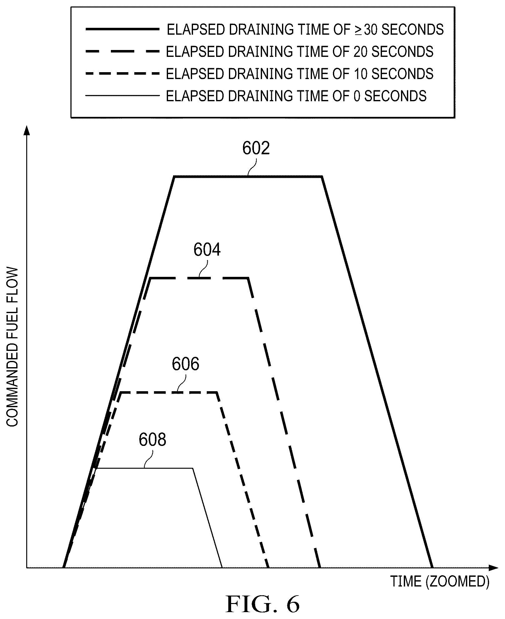 Patent US12366360 Figure 5 – Gas turbine adaptive secondary fuel filling profile