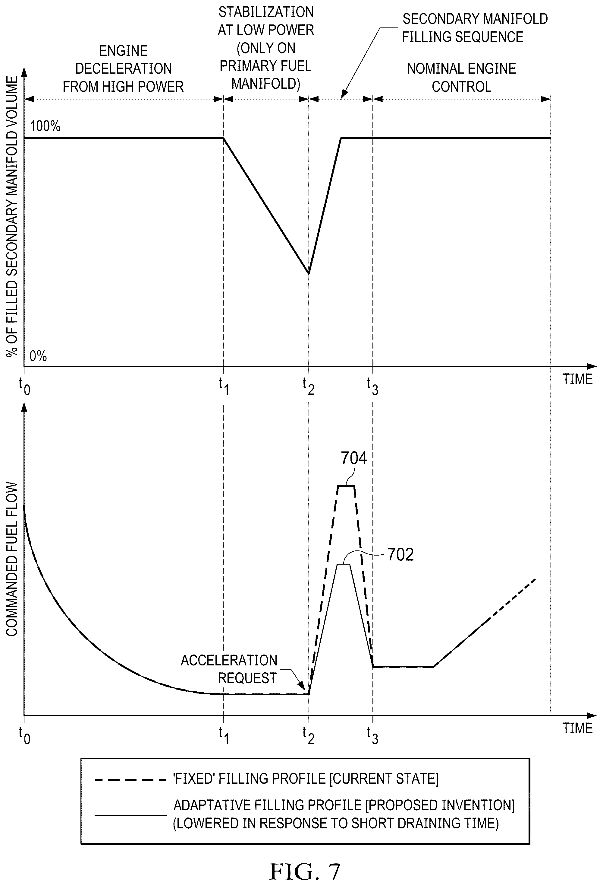 Patent US12366360 Figure 6 – Gas turbine adaptive secondary fuel filling profile