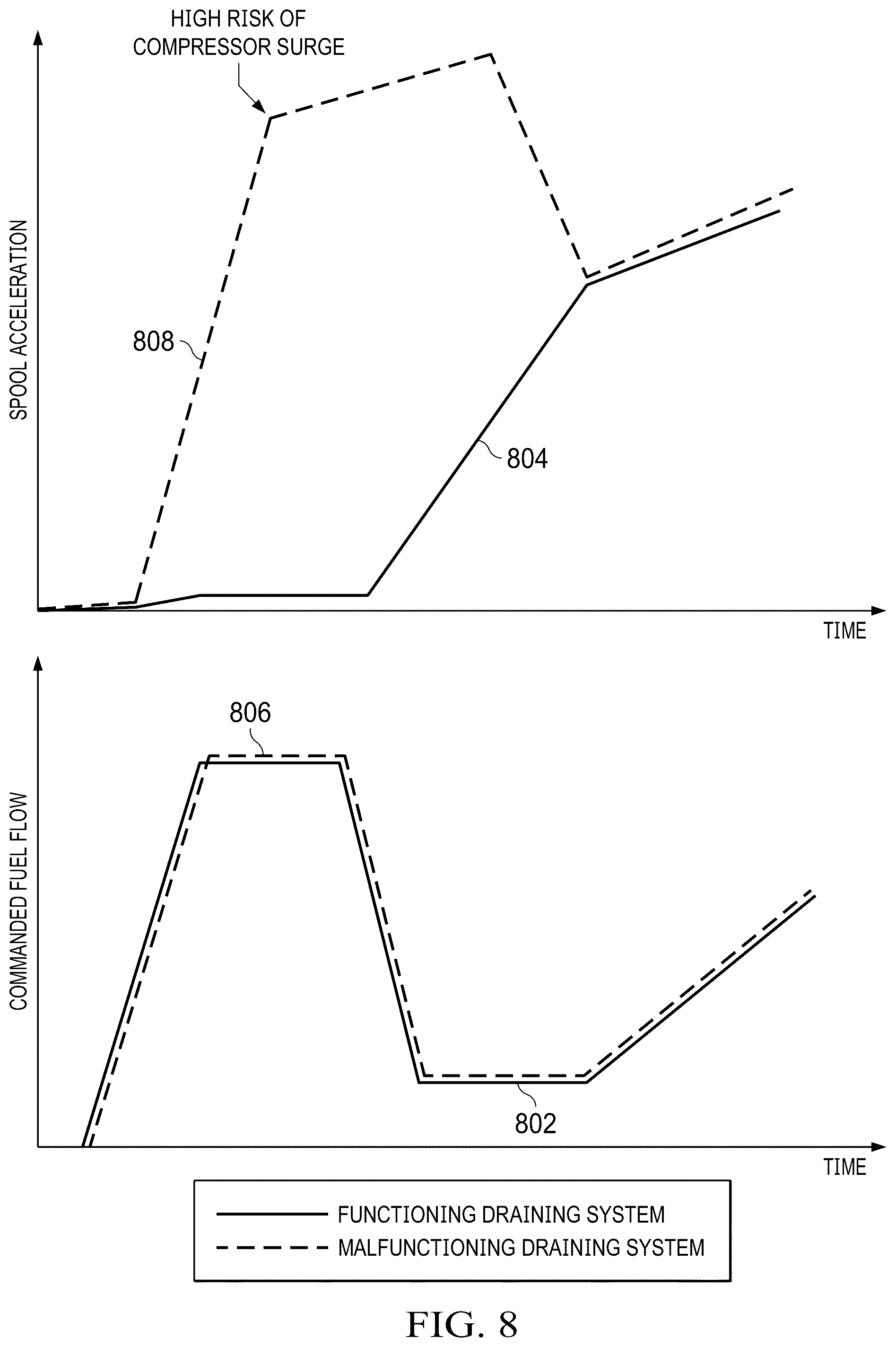 Patent US12366360 Figure 7 – Gas turbine adaptive secondary fuel filling profile
