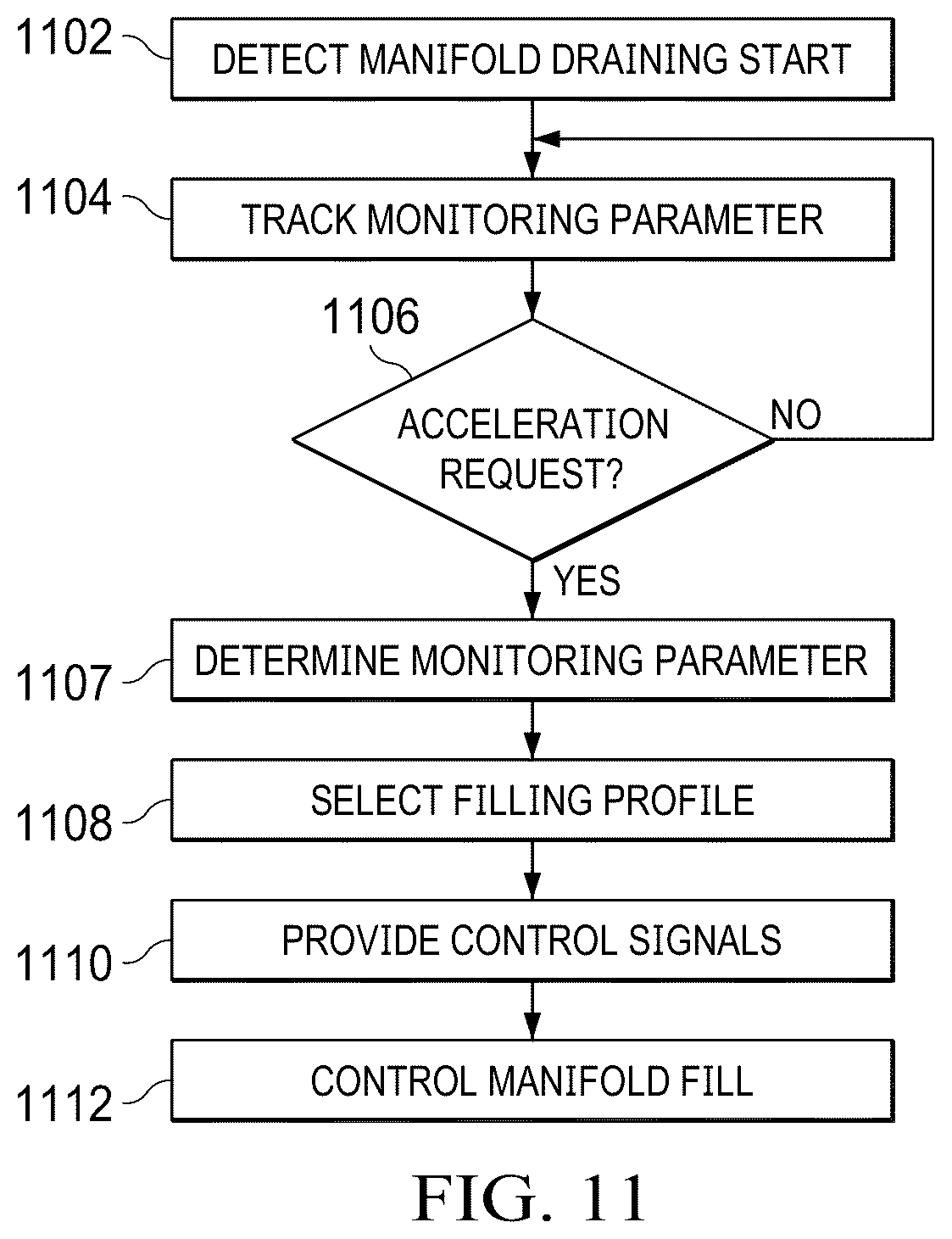 Patent US12366360 Figure 10 – Gas turbine adaptive secondary fuel filling profile