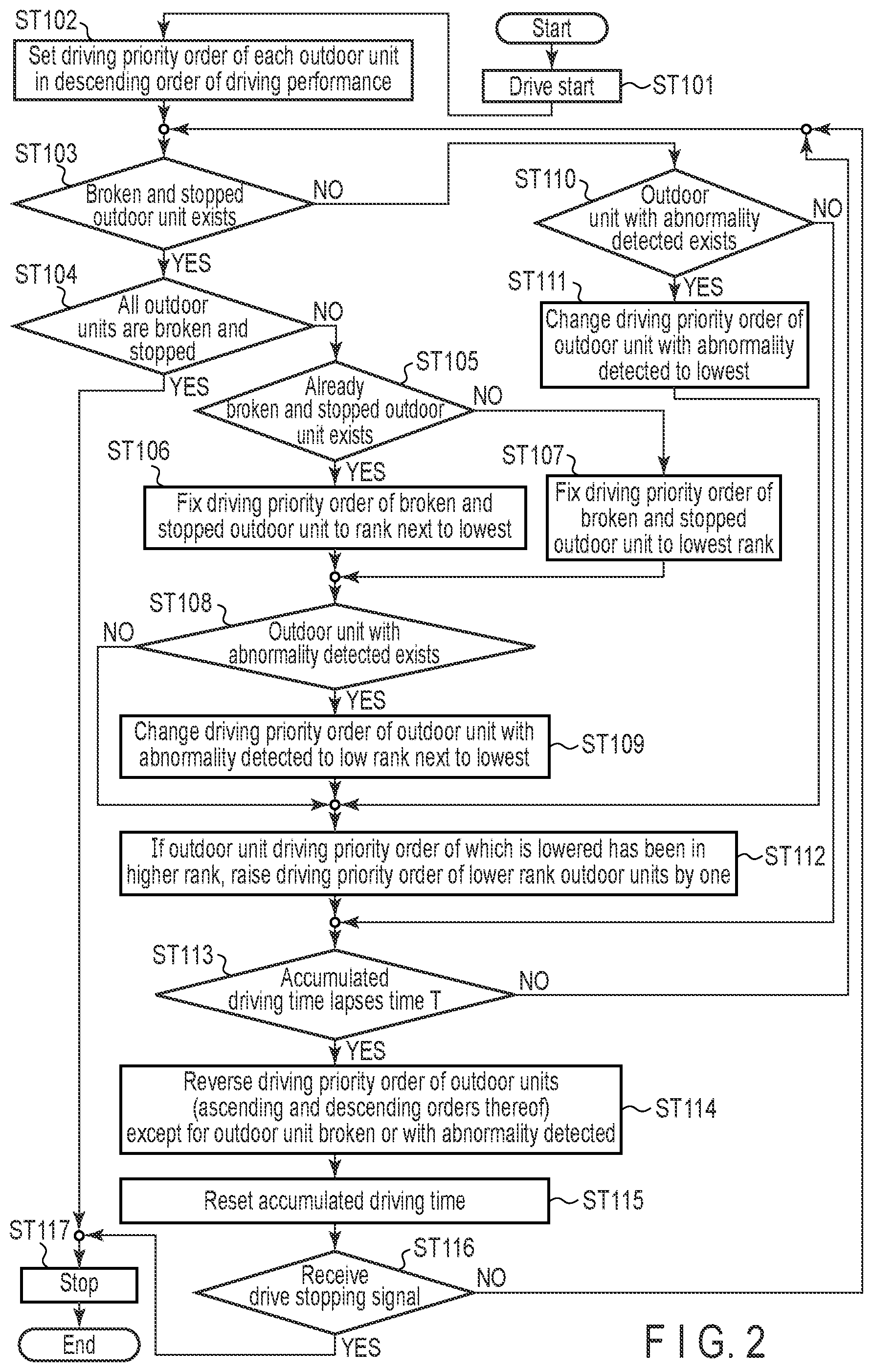Patent US12366374 Figure 2 – Air conditioner