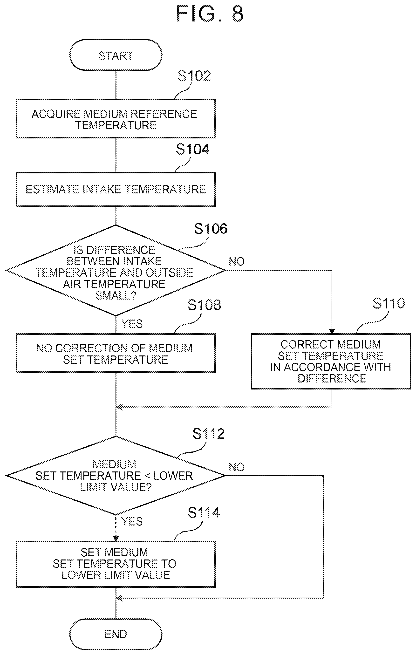 Patent US12366375 Figure 6 – Vehicle air conditioning device and vehicle air conditioning method