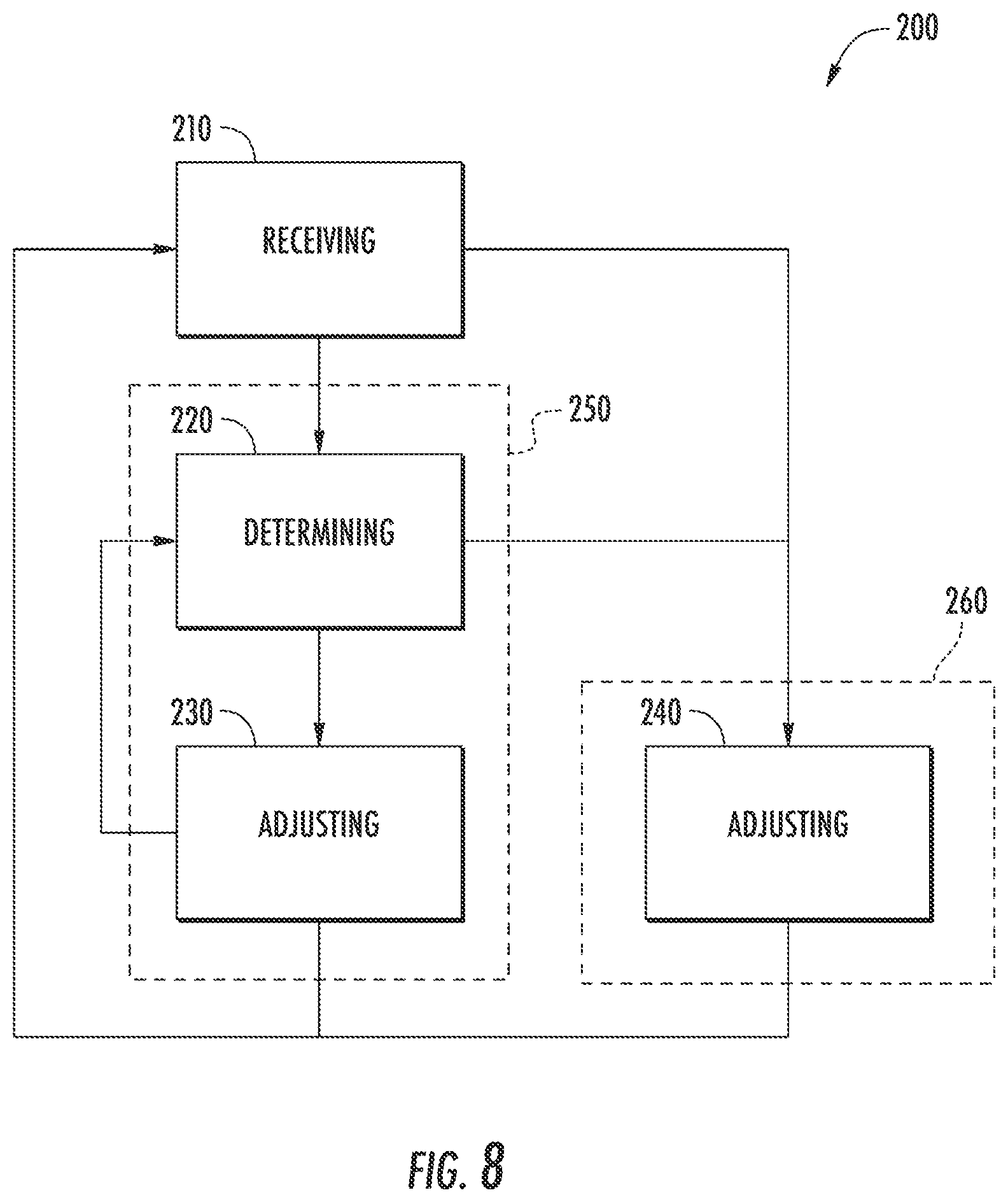 Patent US12366376 Figure 8 – Methods for sabbath mode in air conditioning units