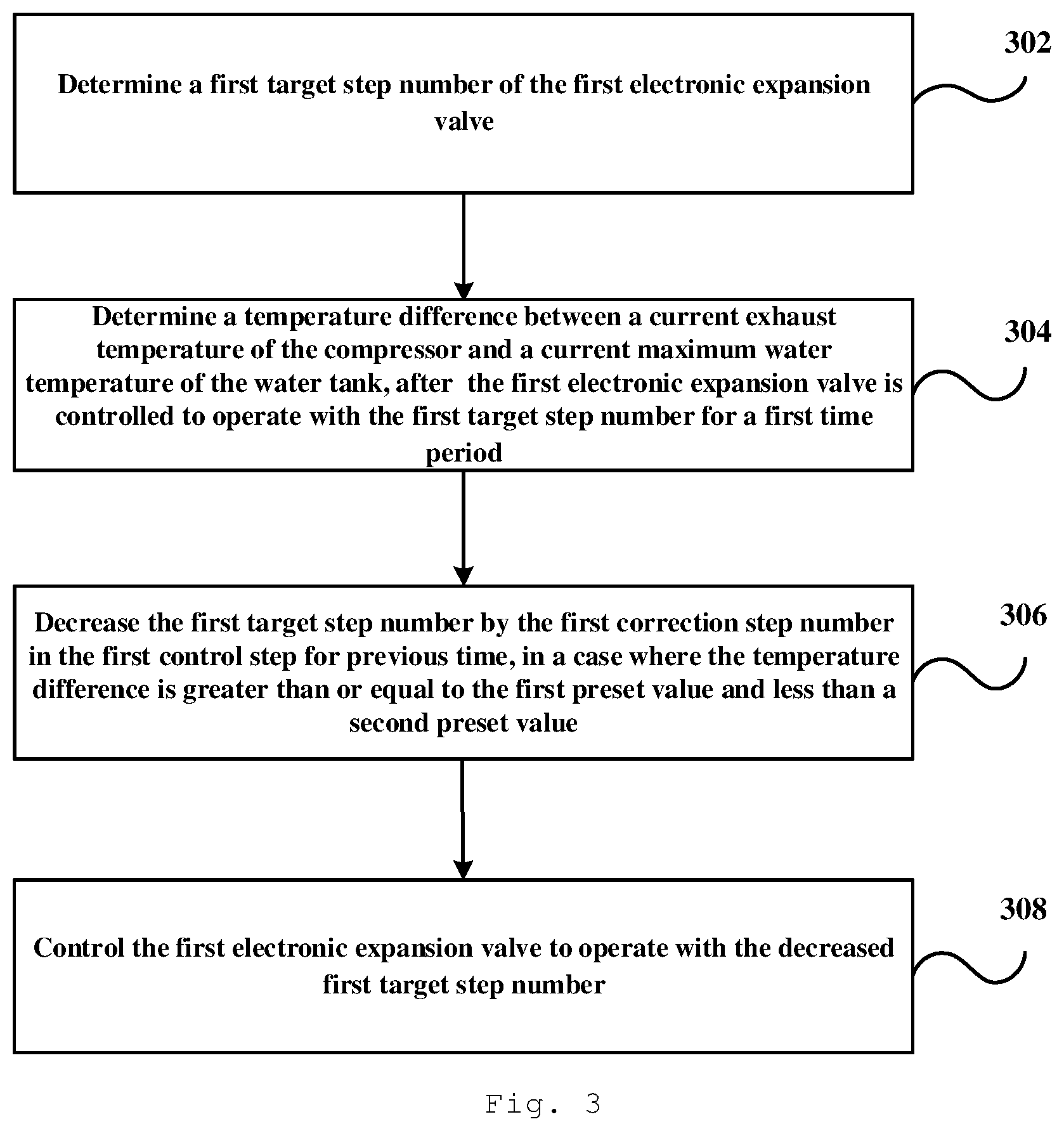 Patent US12366379 Figure 3 – Control method and apparatus for compression system, and air energy heat pump water heater