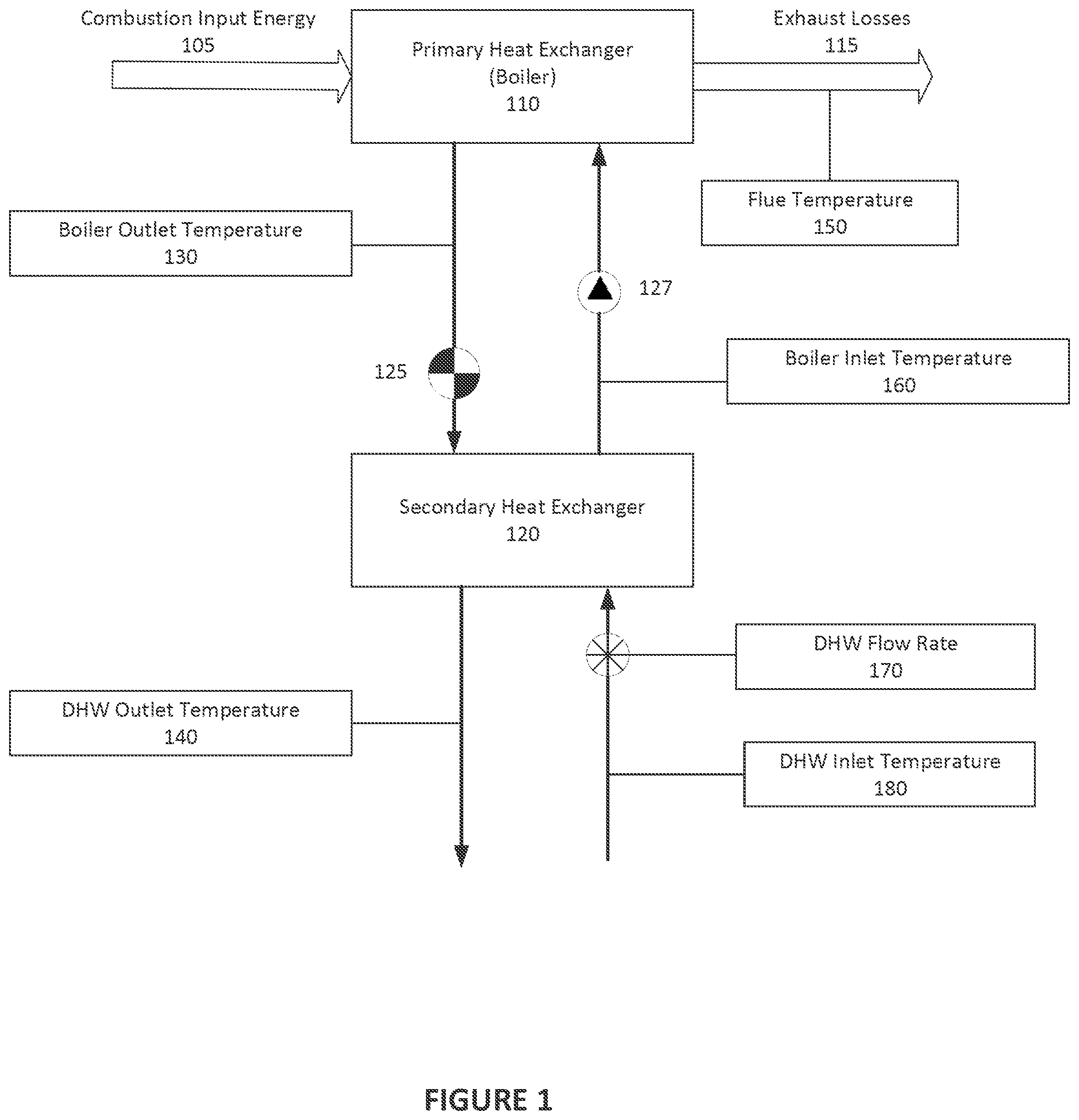 Patent US12366380 Figure 1 – Modulation systems and methods for instantaneous hot water applications