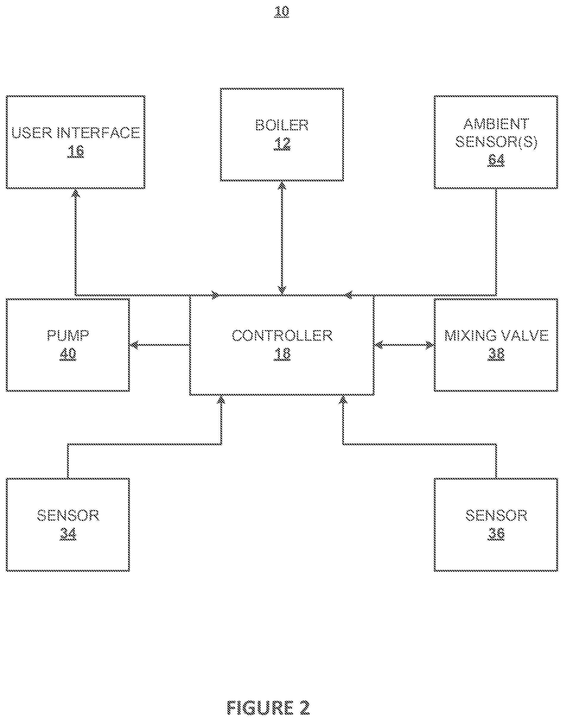 Patent US12366380 Figure 2 – Modulation systems and methods for instantaneous hot water applications
