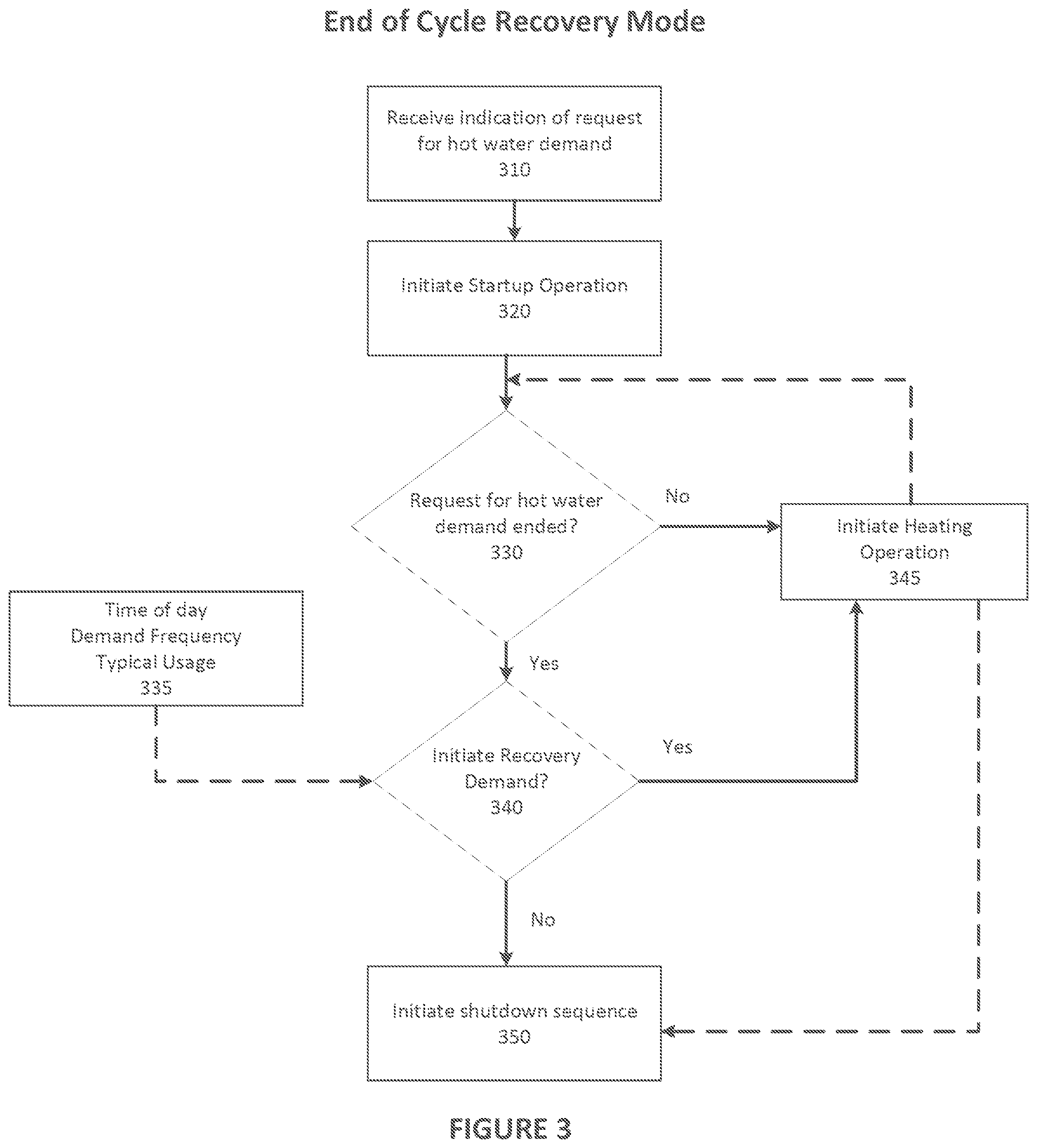 Patent US12366380 Figure 3 – Modulation systems and methods for instantaneous hot water applications