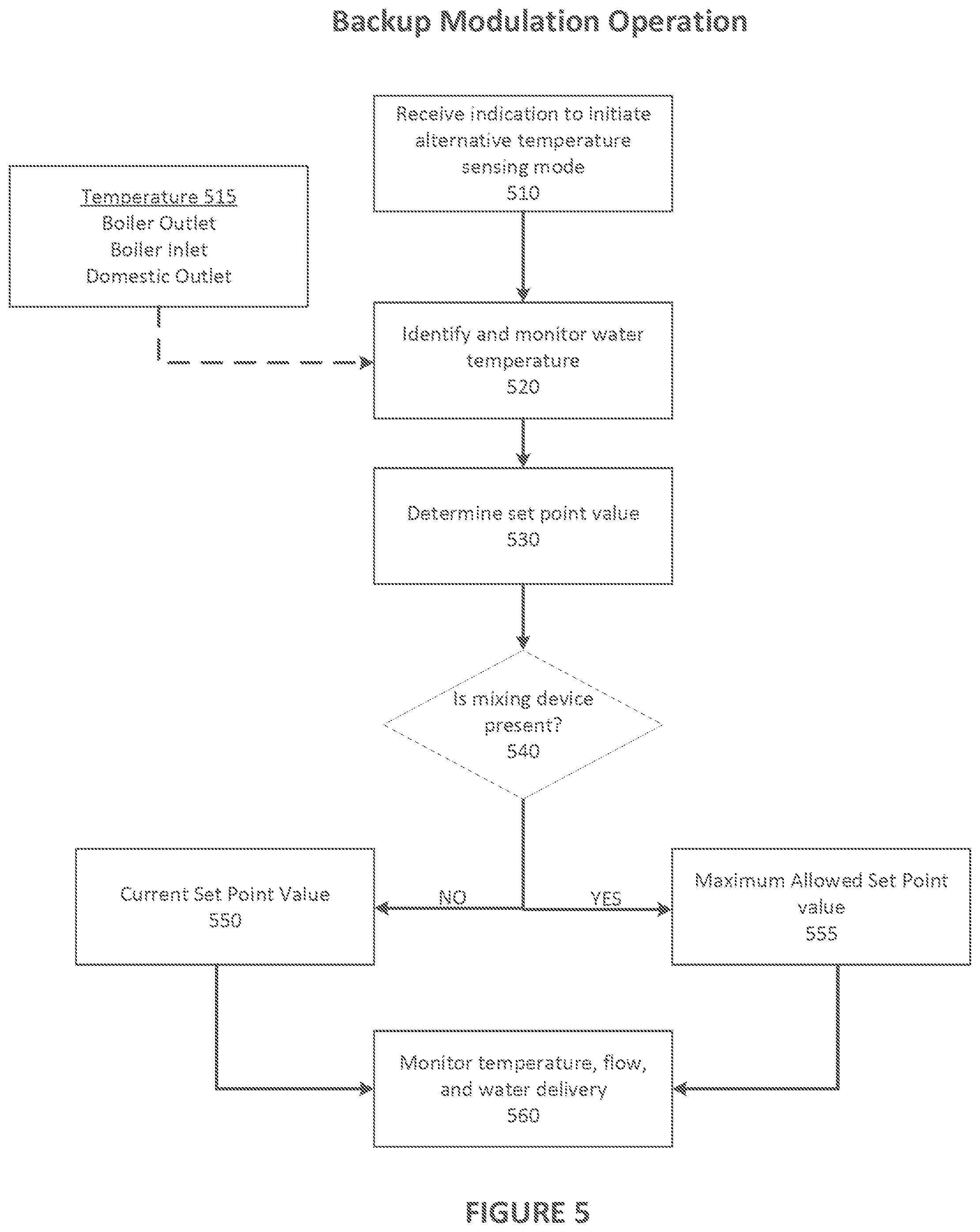 Patent US12366380 Figure 5 – Modulation systems and methods for instantaneous hot water applications