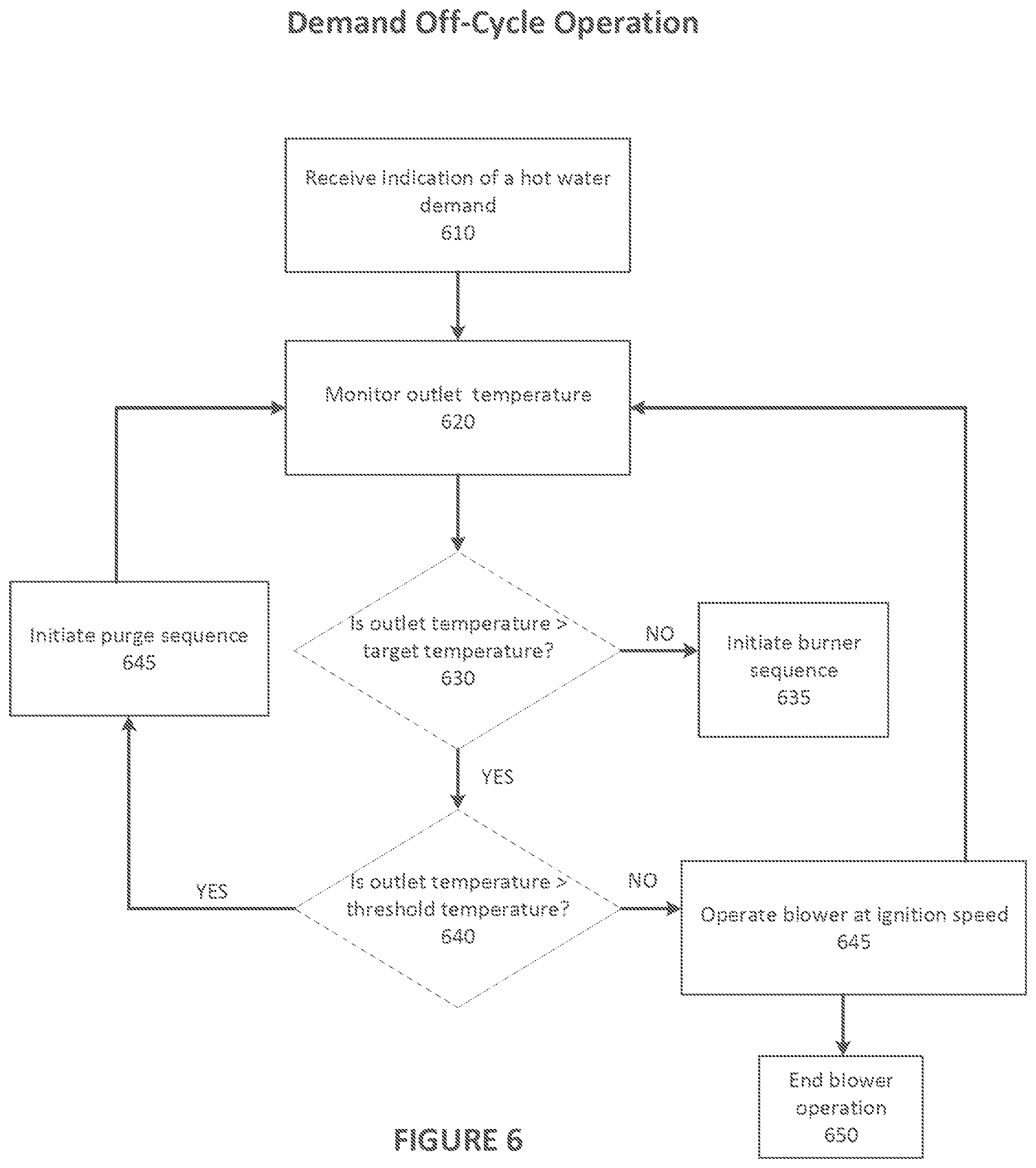 Patent US12366380 Figure 6 – Modulation systems and methods for instantaneous hot water applications