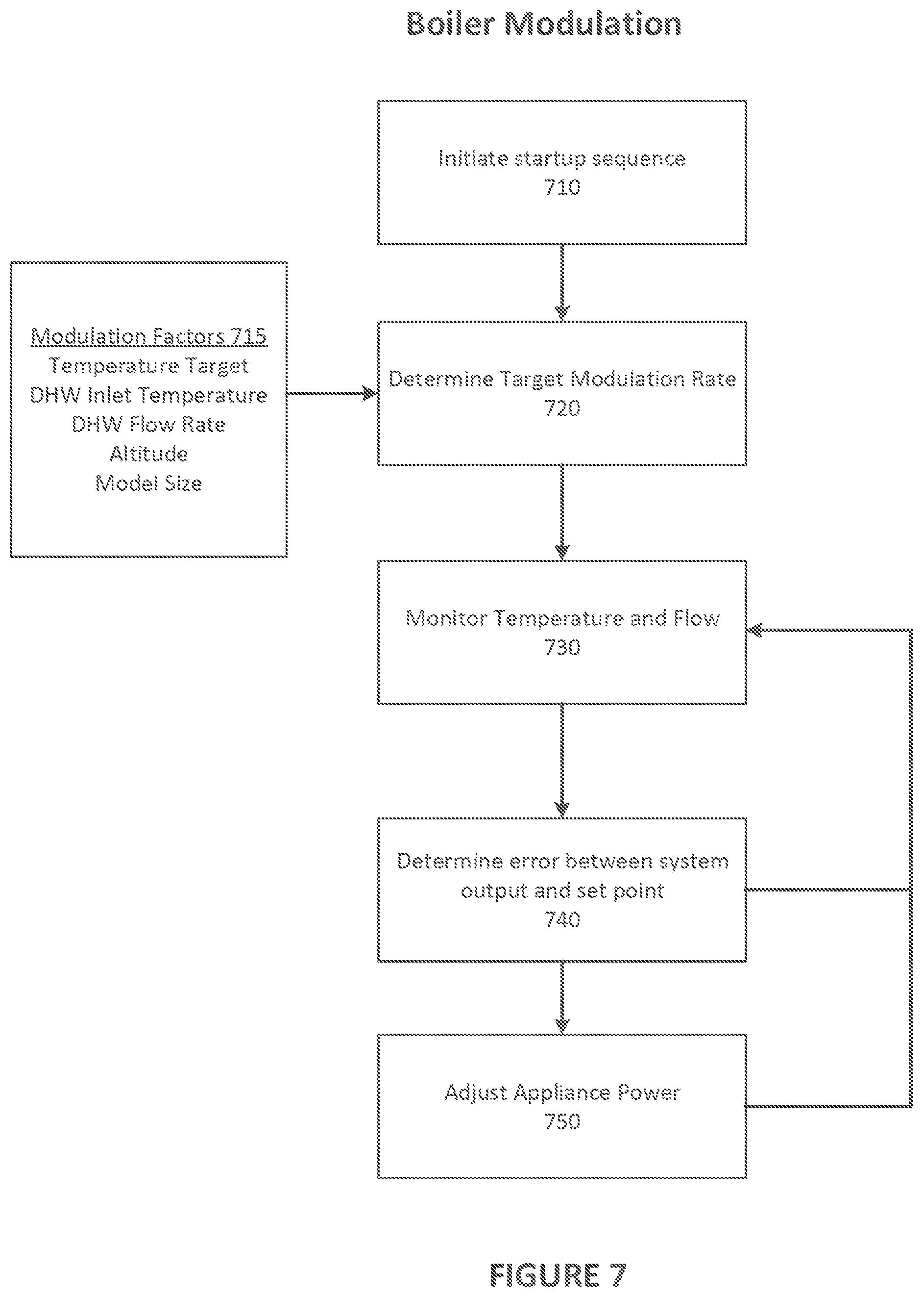 Patent US12366380 Figure 7 – Modulation systems and methods for instantaneous hot water applications