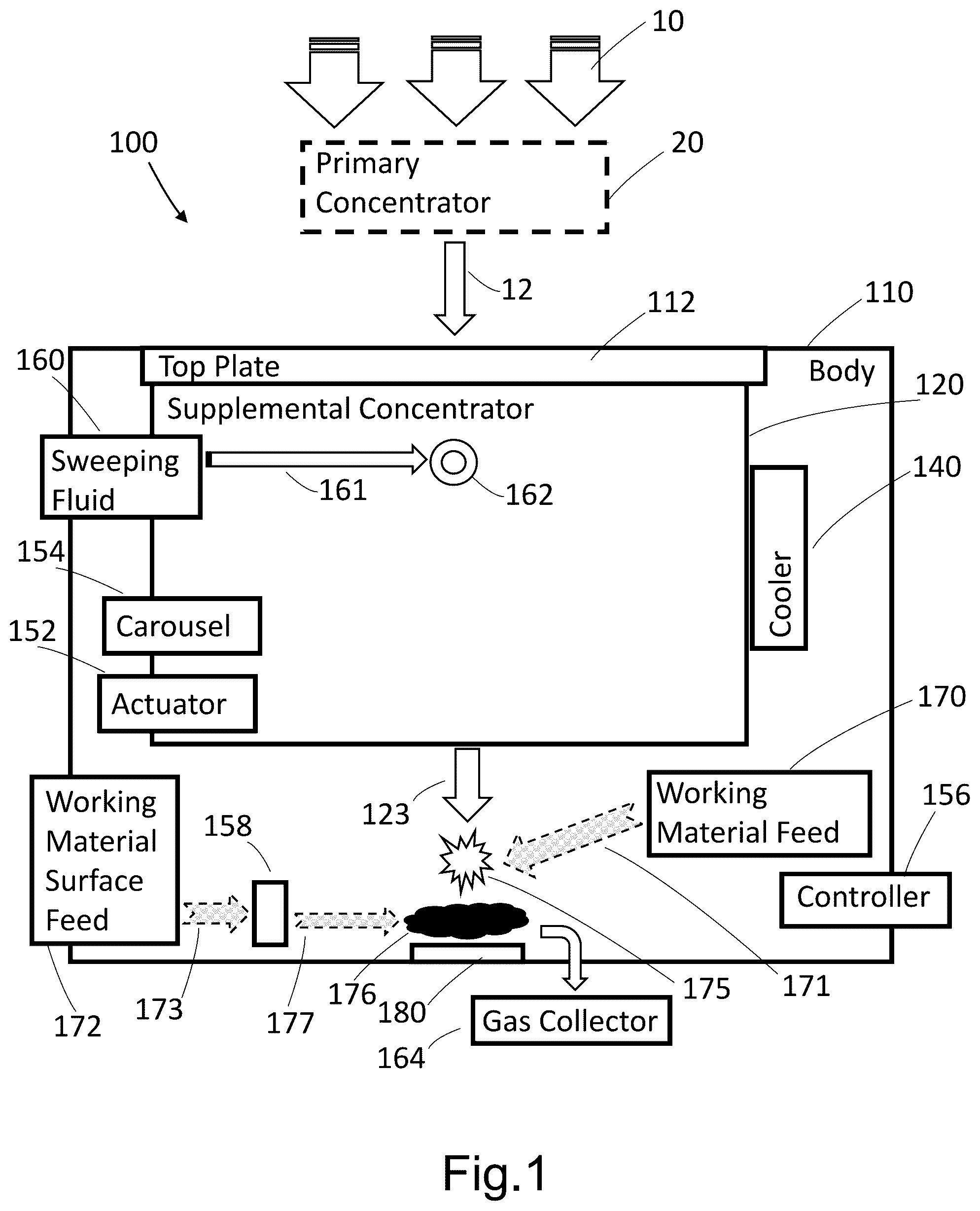 Patent US12366384 Figure 1 – Supplemental solar concentrator for the heating of particles