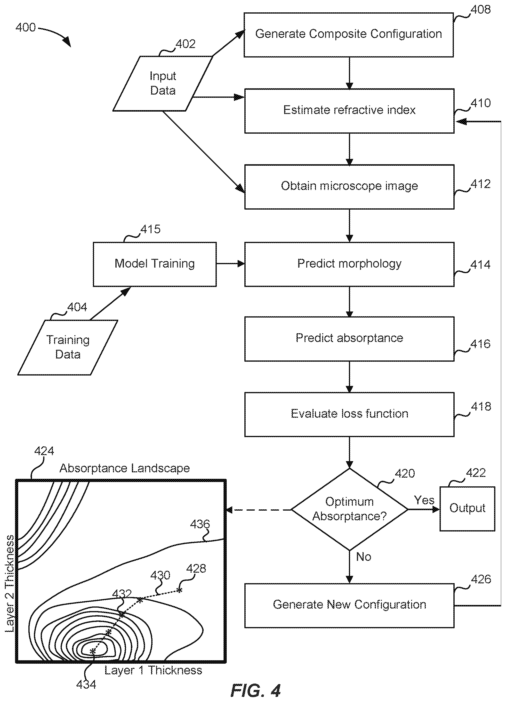 Patent US12366385 Figure 4 – Nanocomposite solar absorber with encapsulated metal nanoparticles