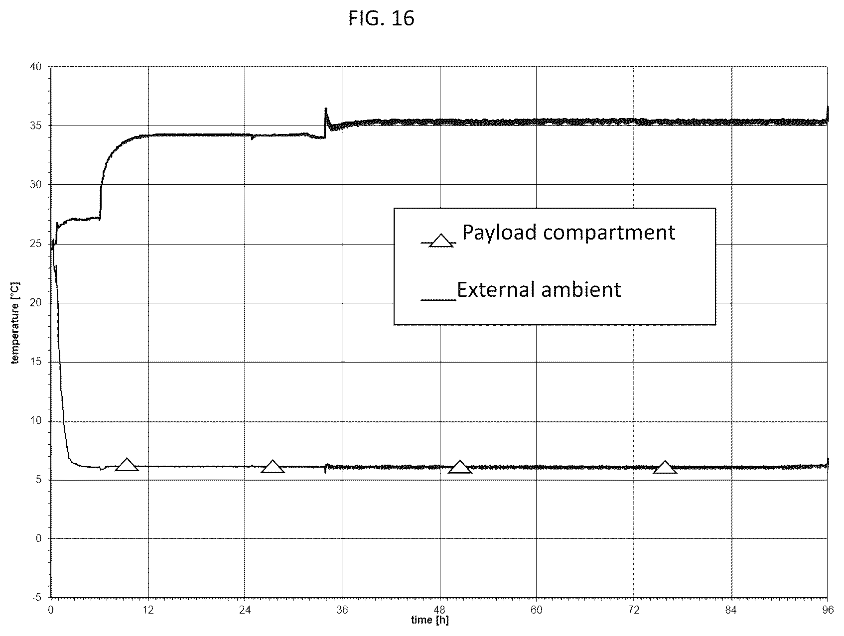 Patent US12366389 Figure 17 – Thermal regulation system