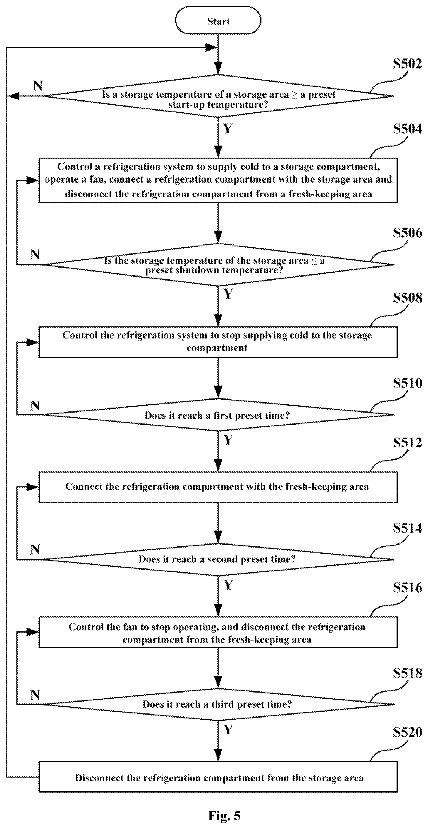 Patent US12366402 Figure 4 – Control method for refrigerating and freezing device, and refrigerating and freezing device