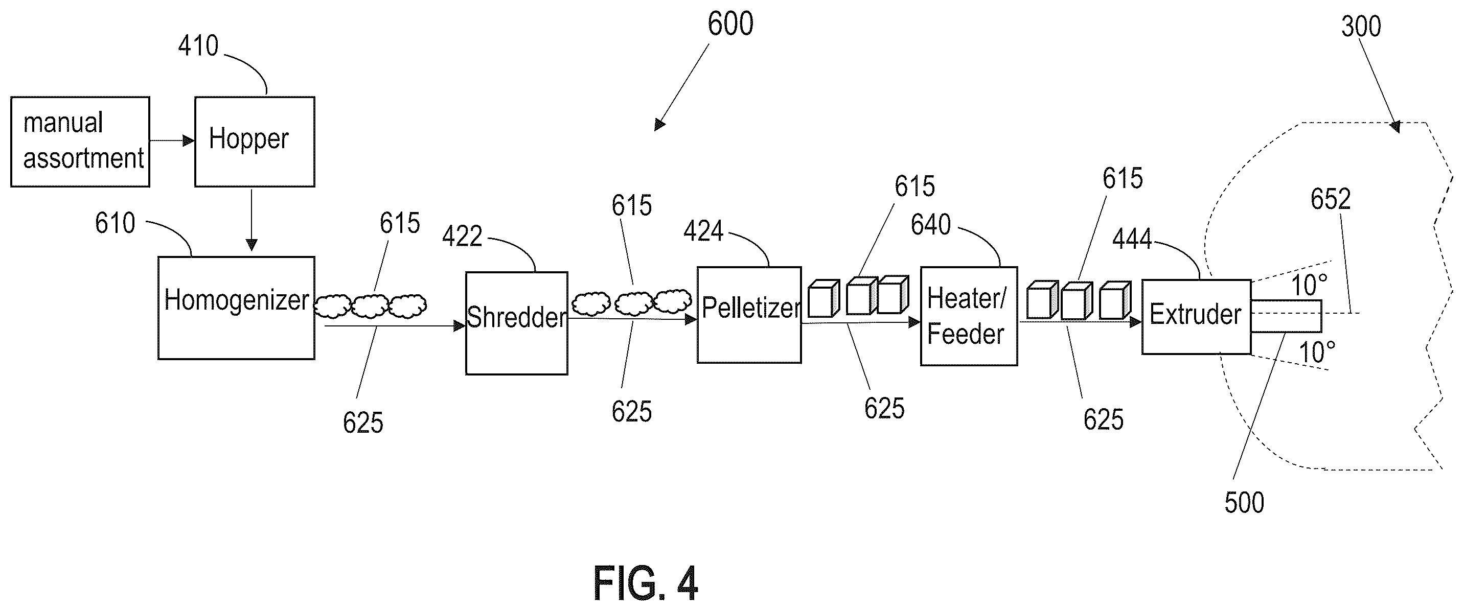 Patent US12366412 Figure 3 – Plastic conversion feed system