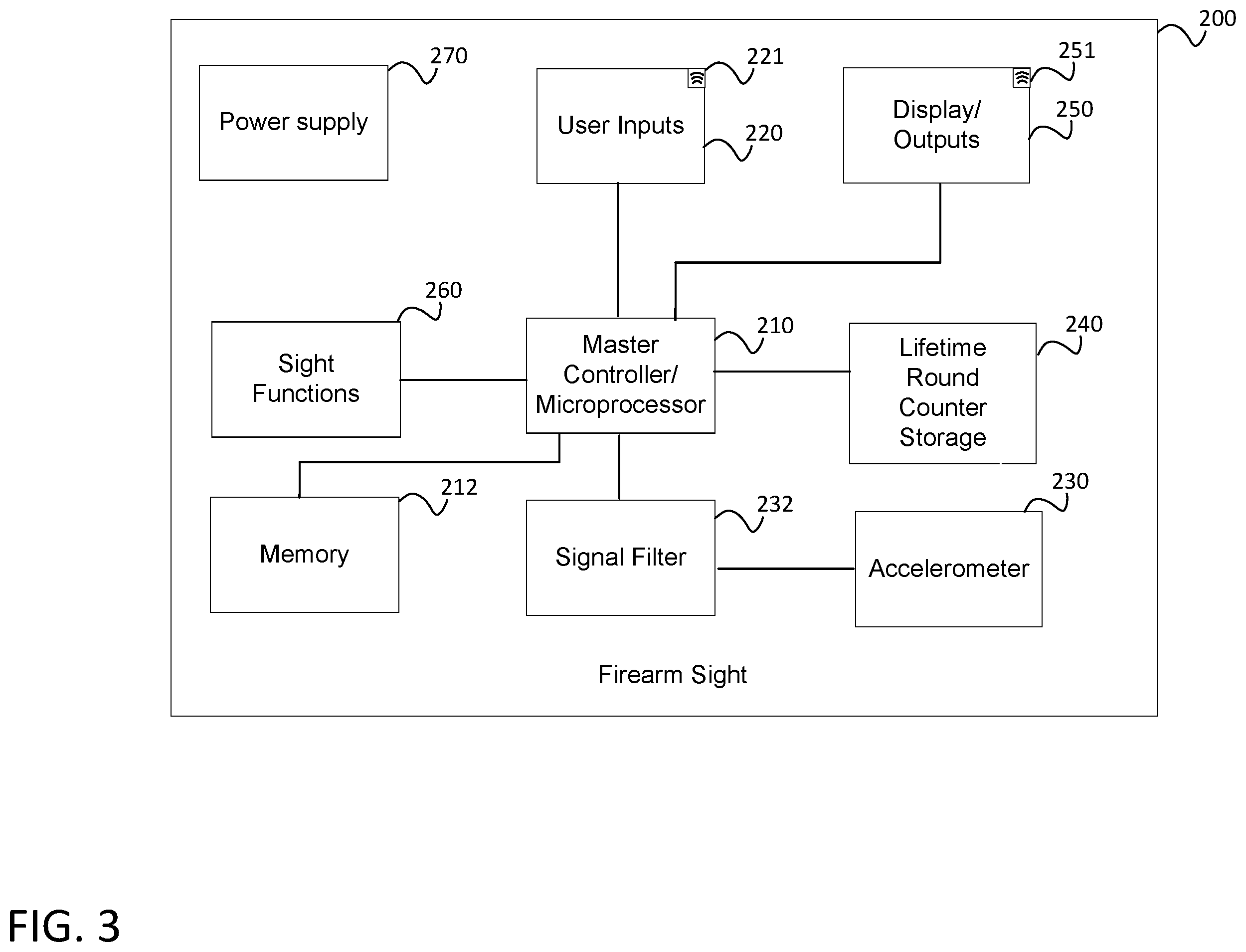 Patent US12366424 Figure 3 – Firearm sight having lifetime round counter
