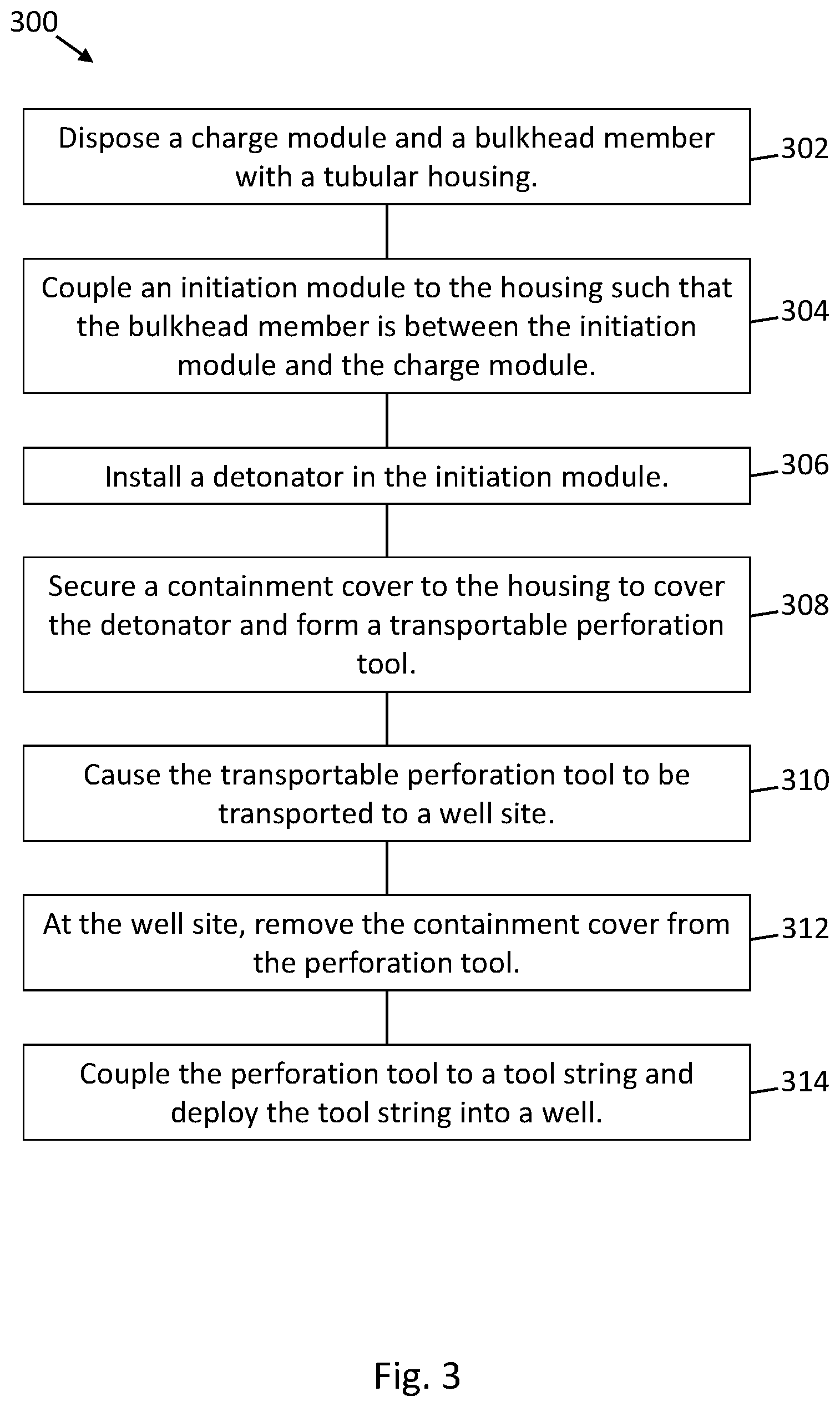 Patent US12366437 Figure 3 – Transportable perforation tool