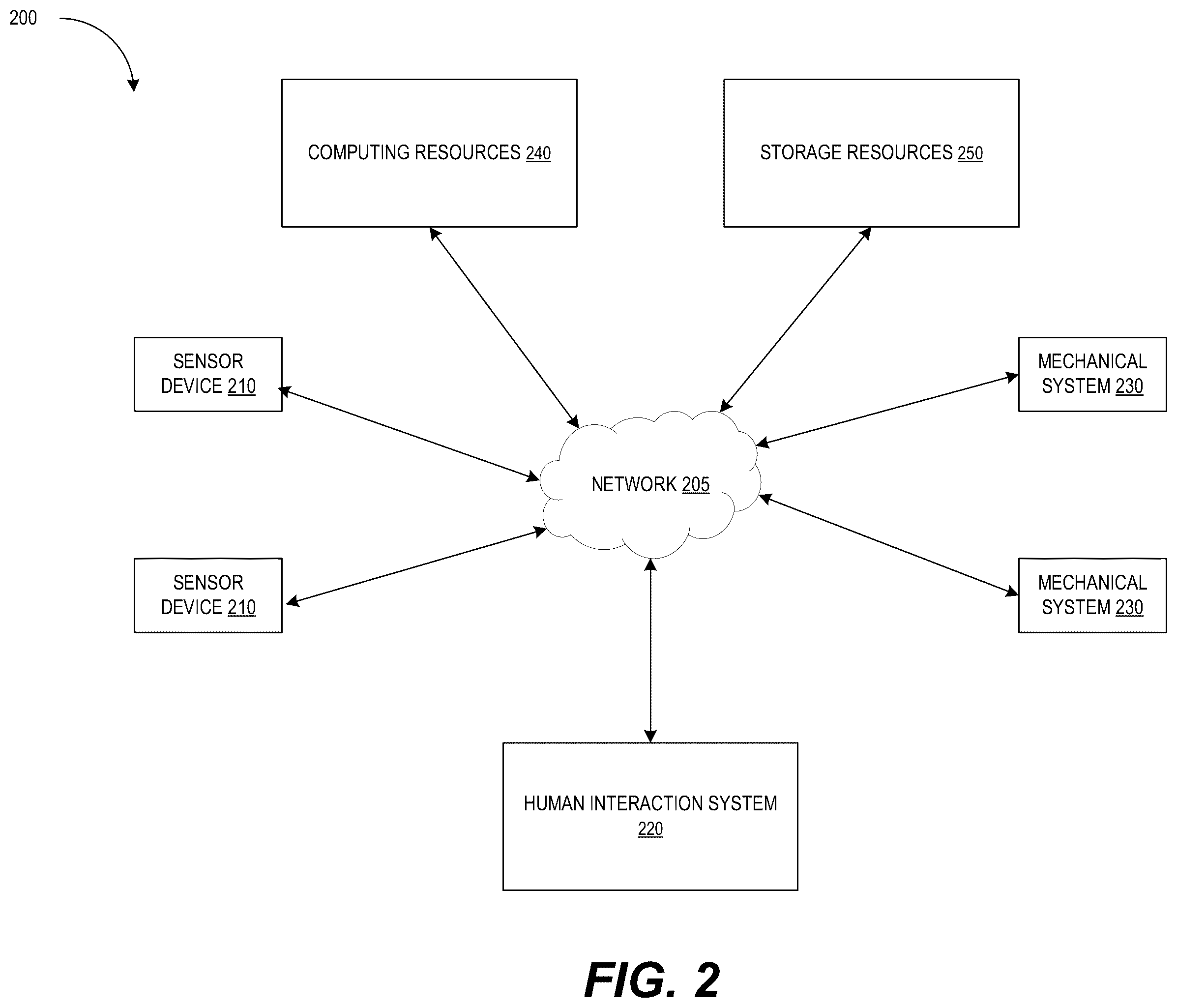 Patent US12366440 Figure 2 – Interacting with machines using natural language input and an enhanced state graph