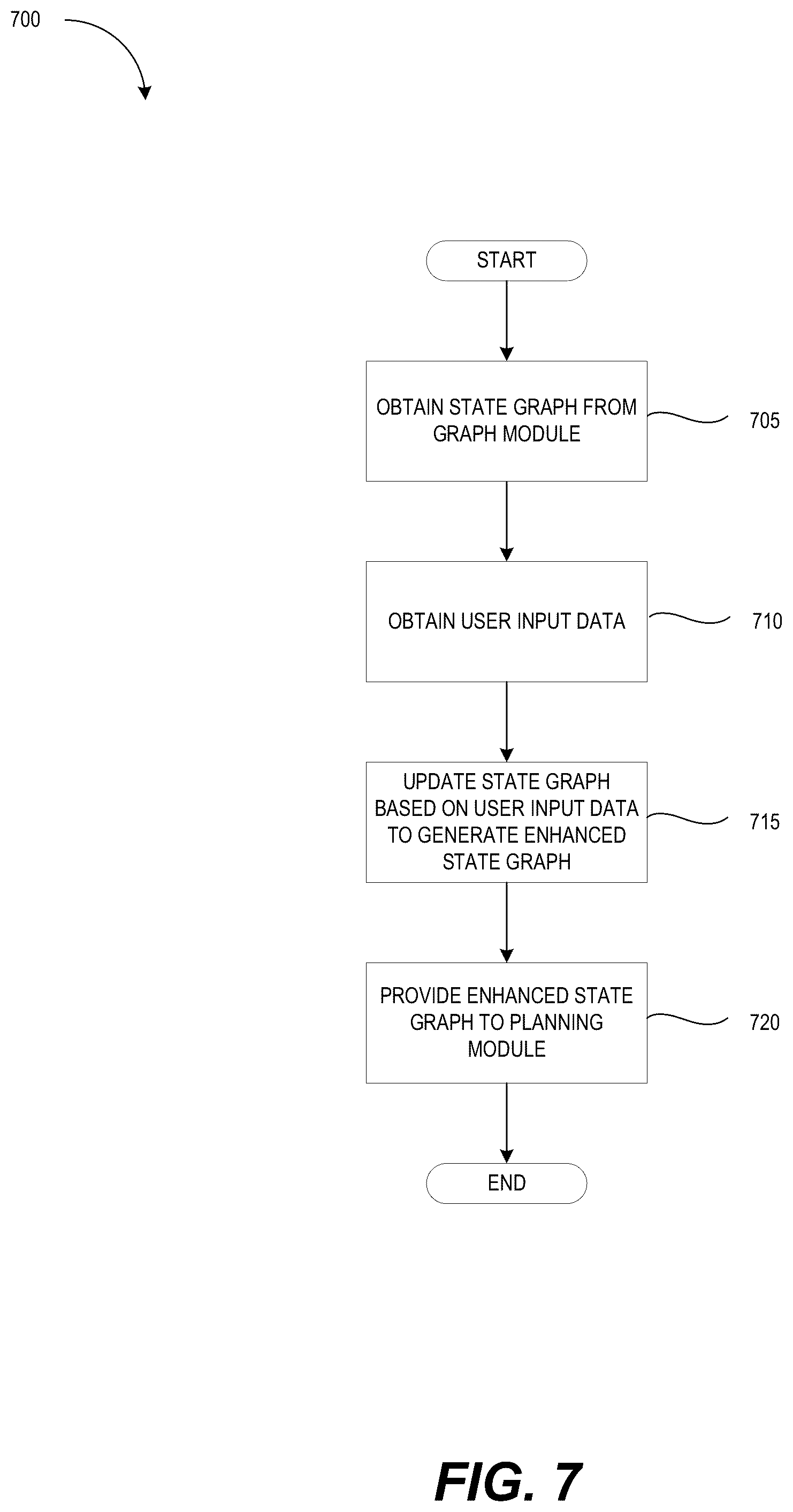 Patent US12366440 Figure 7 – Interacting with machines using natural language input and an enhanced state graph
