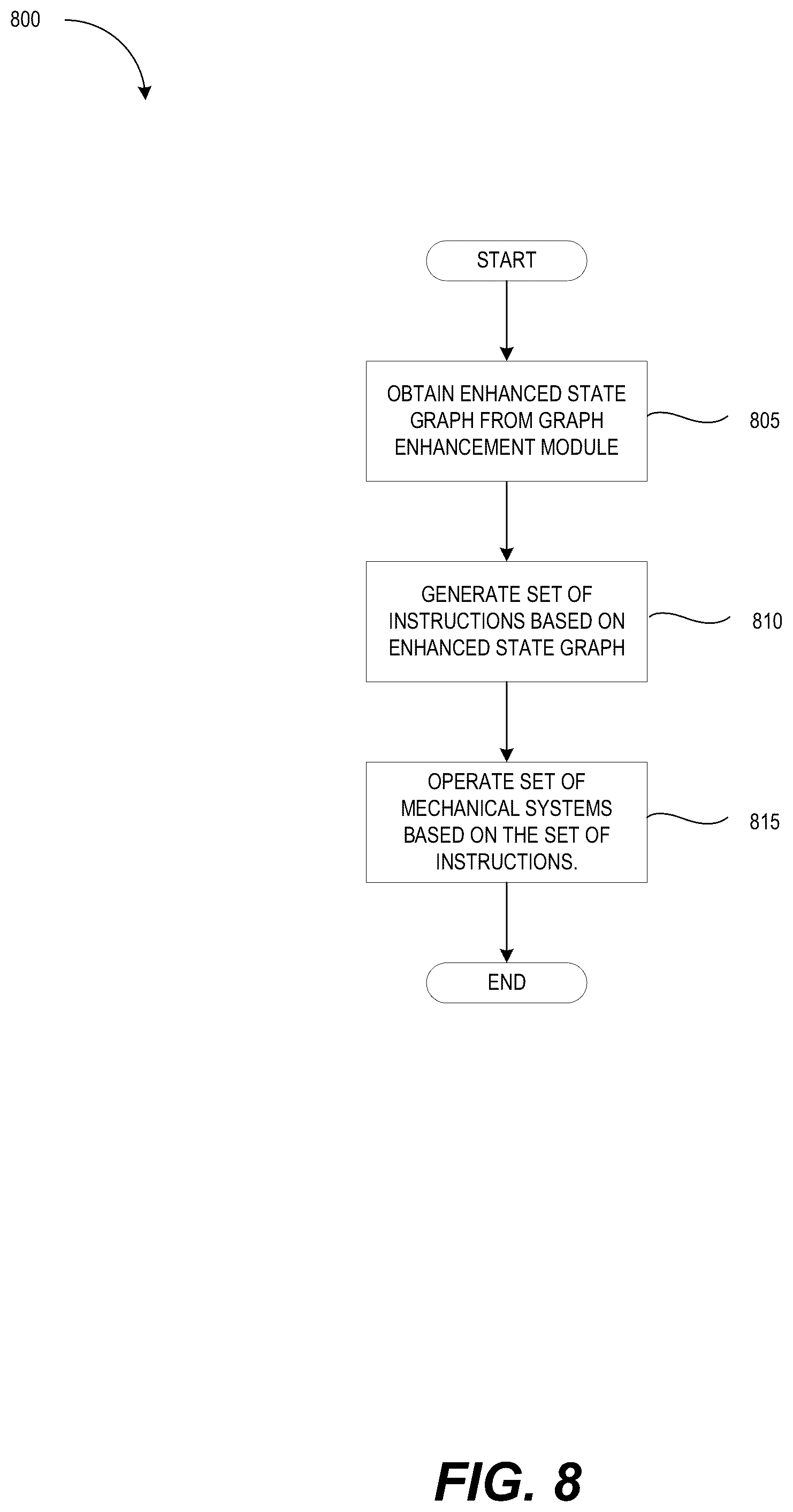 Patent US12366440 Figure 8 – Interacting with machines using natural language input and an enhanced state graph