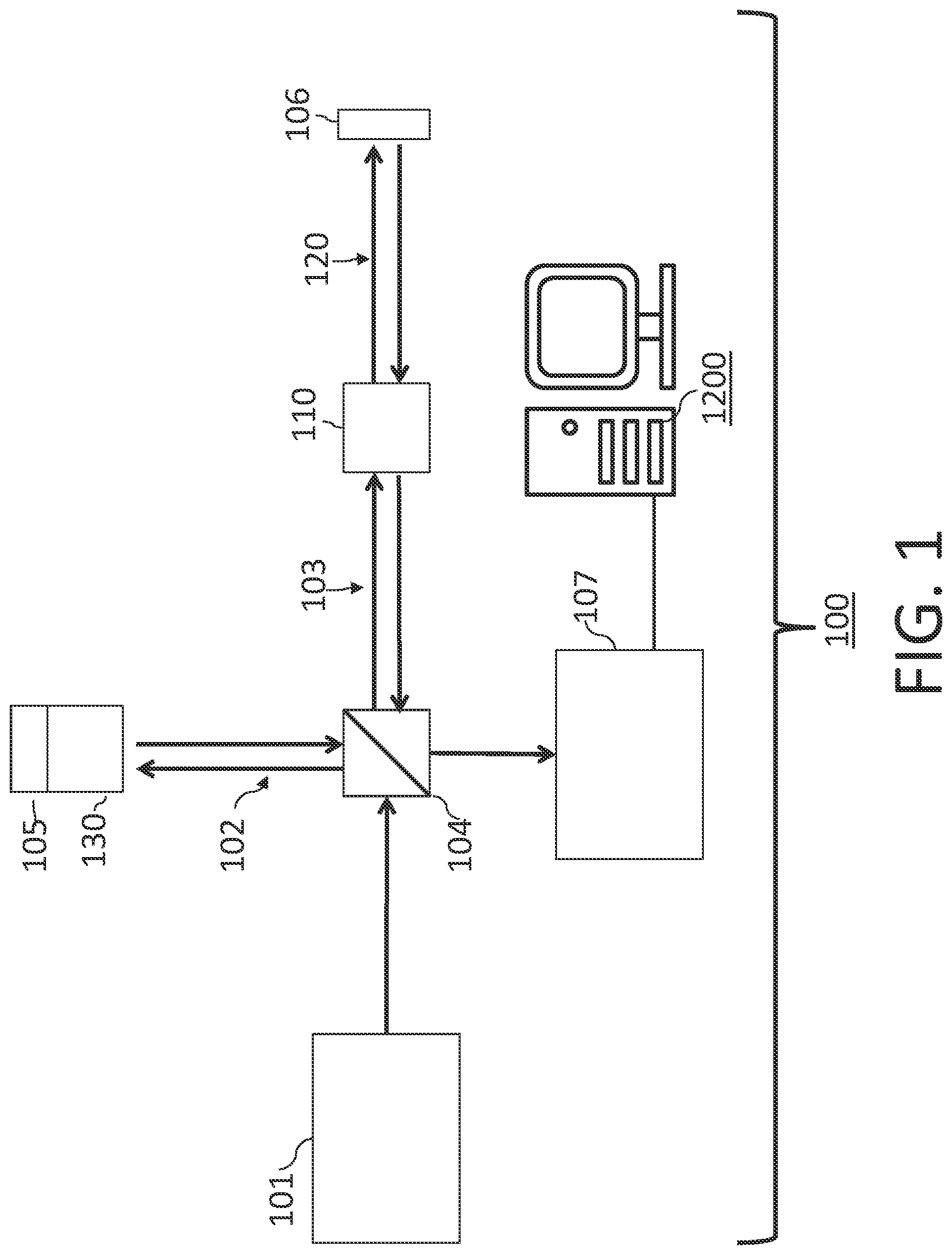 Patent US12366441 Figure 1 – Detector or photomultiplier tube (PMT) gain control over time