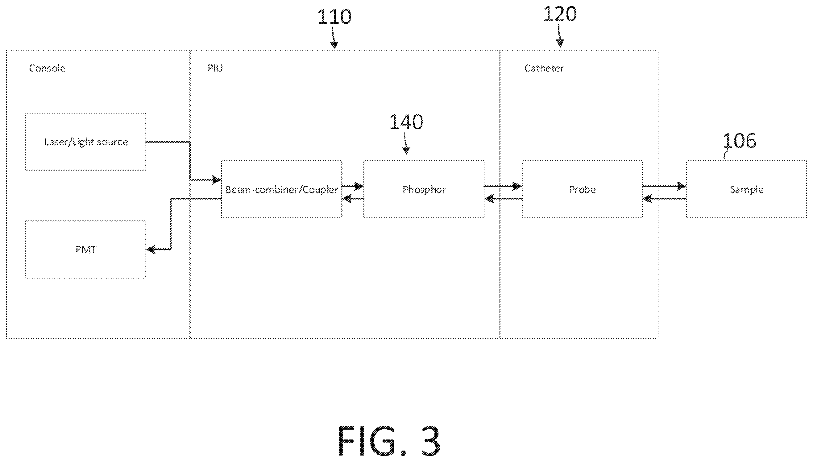 Patent US12366441 Figure 4 – Detector or photomultiplier tube (PMT) gain control over time