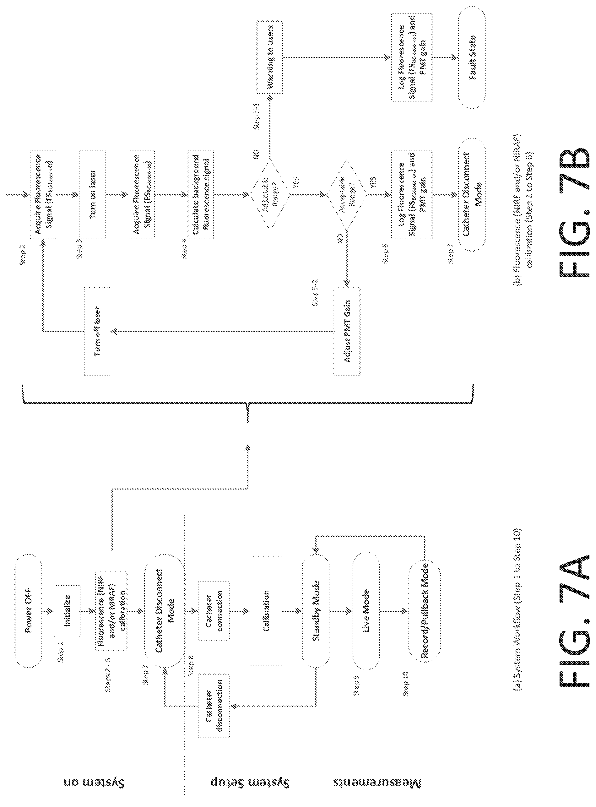 Patent US12366441 Figure 8 – Detector or photomultiplier tube (PMT) gain control over time