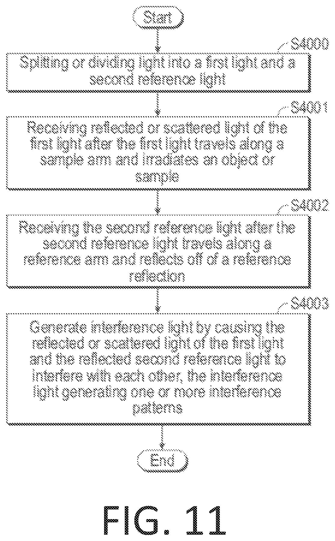 Patent US12366441 Figure 12 – Detector or photomultiplier tube (PMT) gain control over time