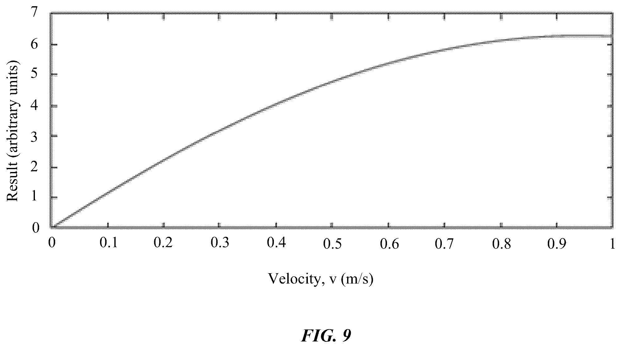 Patent US12366442 Figure 13 – Self-interferometry based sensor systems capable of generating depth maps or velocity maps
