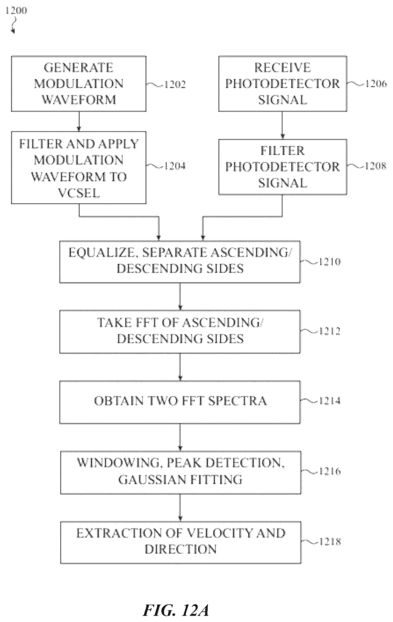 Patent US12366442 Figure 15 – Self-interferometry based sensor systems capable of generating depth maps or velocity maps