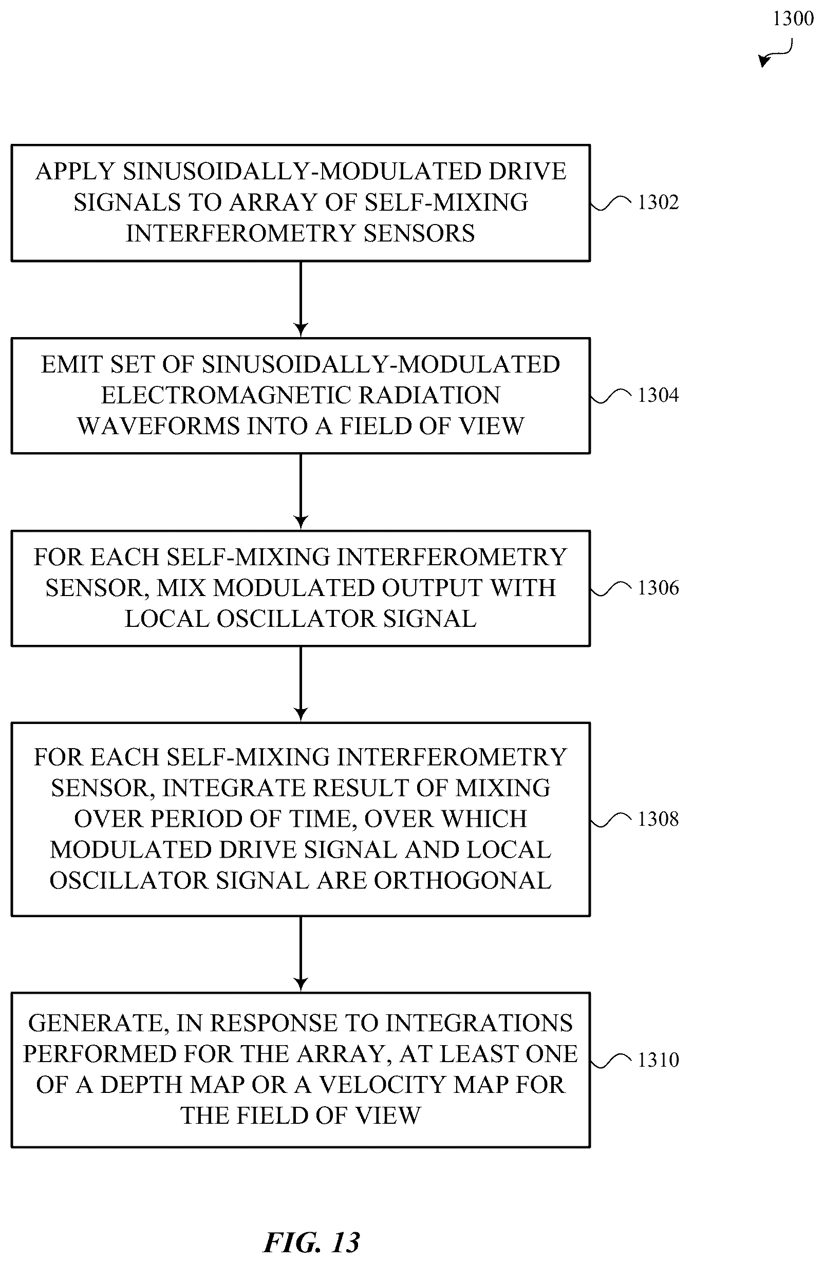 Patent US12366442 Figure 17 – Self-interferometry based sensor systems capable of generating depth maps or velocity maps
