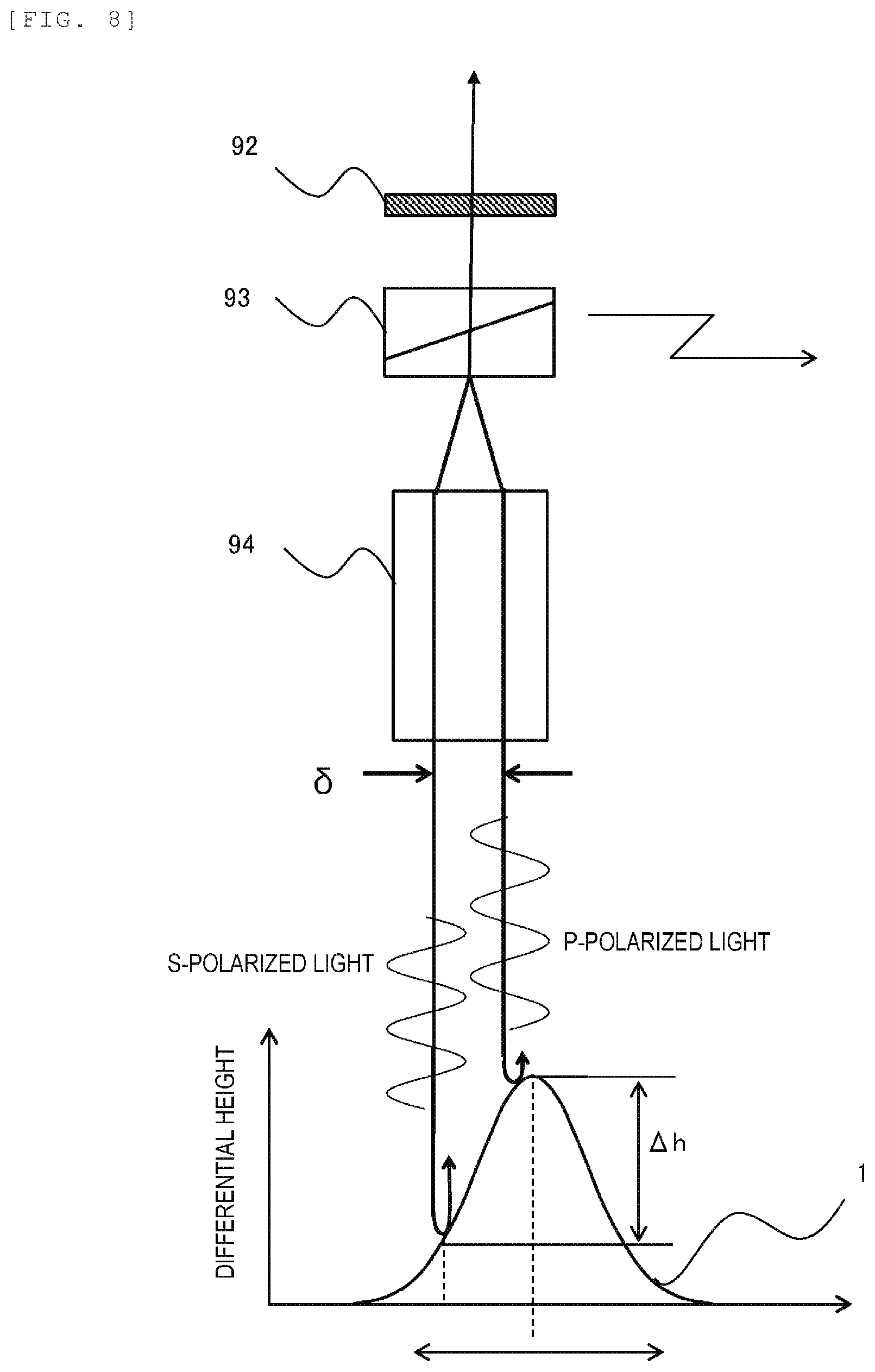 Patent US12366443 Figure 5 – Surface inspection device and shape measurement software