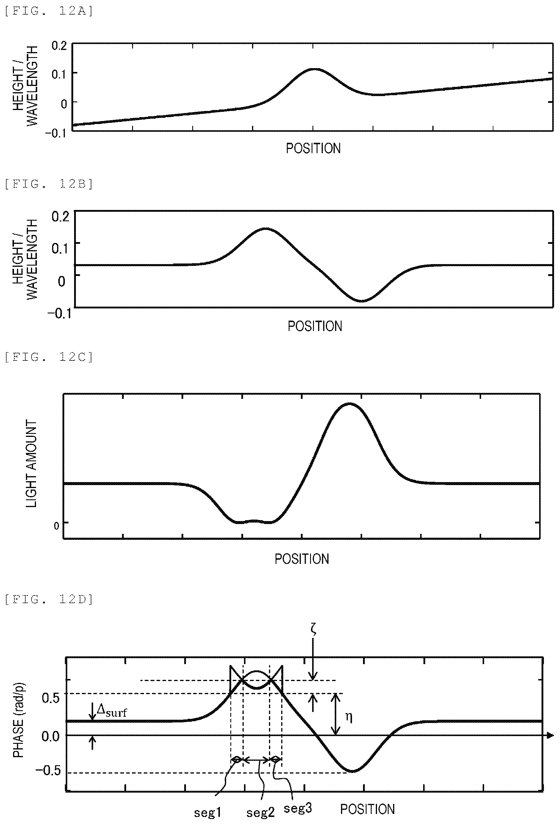 Patent US12366443 Figure 9 – Surface inspection device and shape measurement software