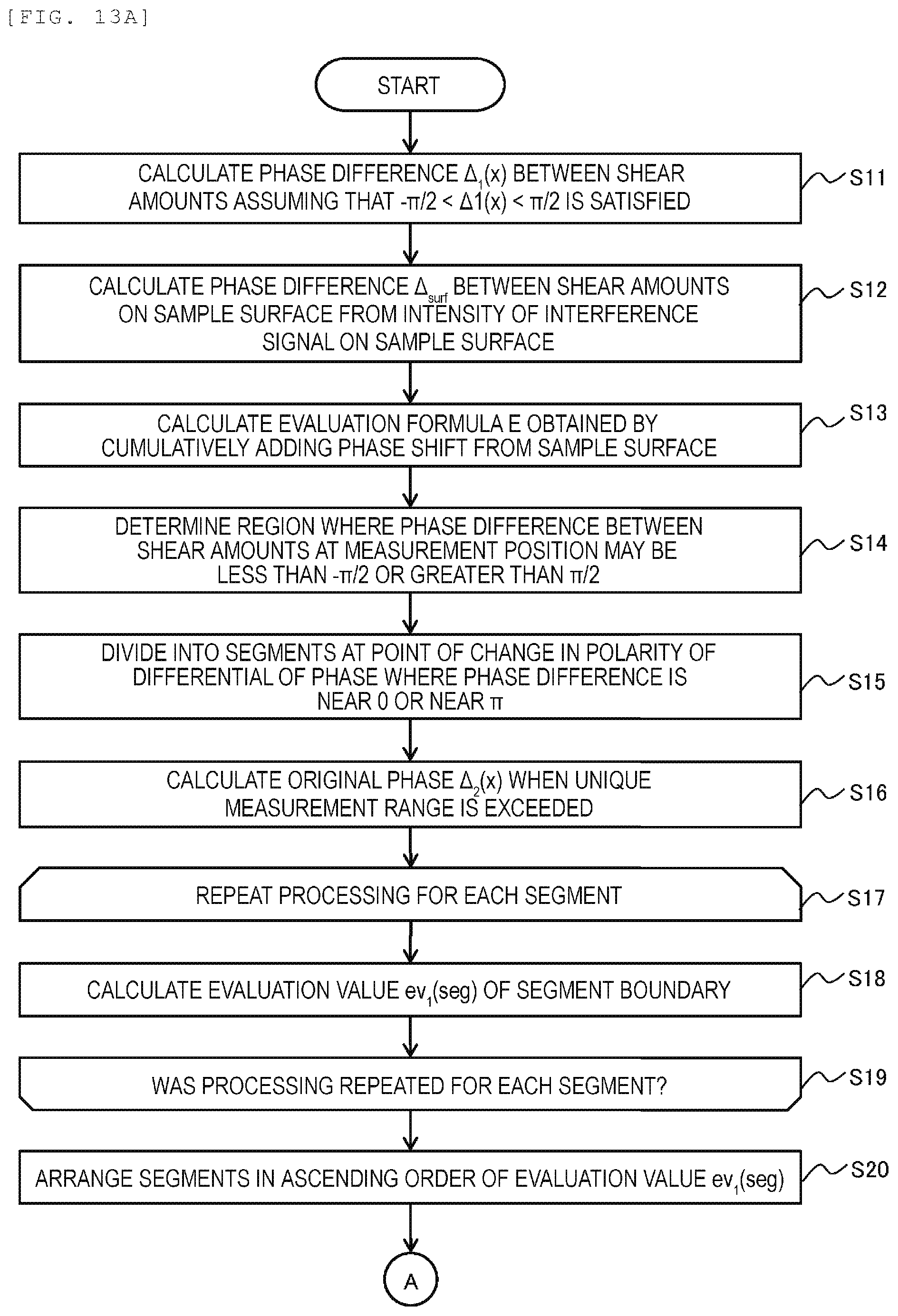 Patent US12366443 Figure 10 – Surface inspection device and shape measurement software