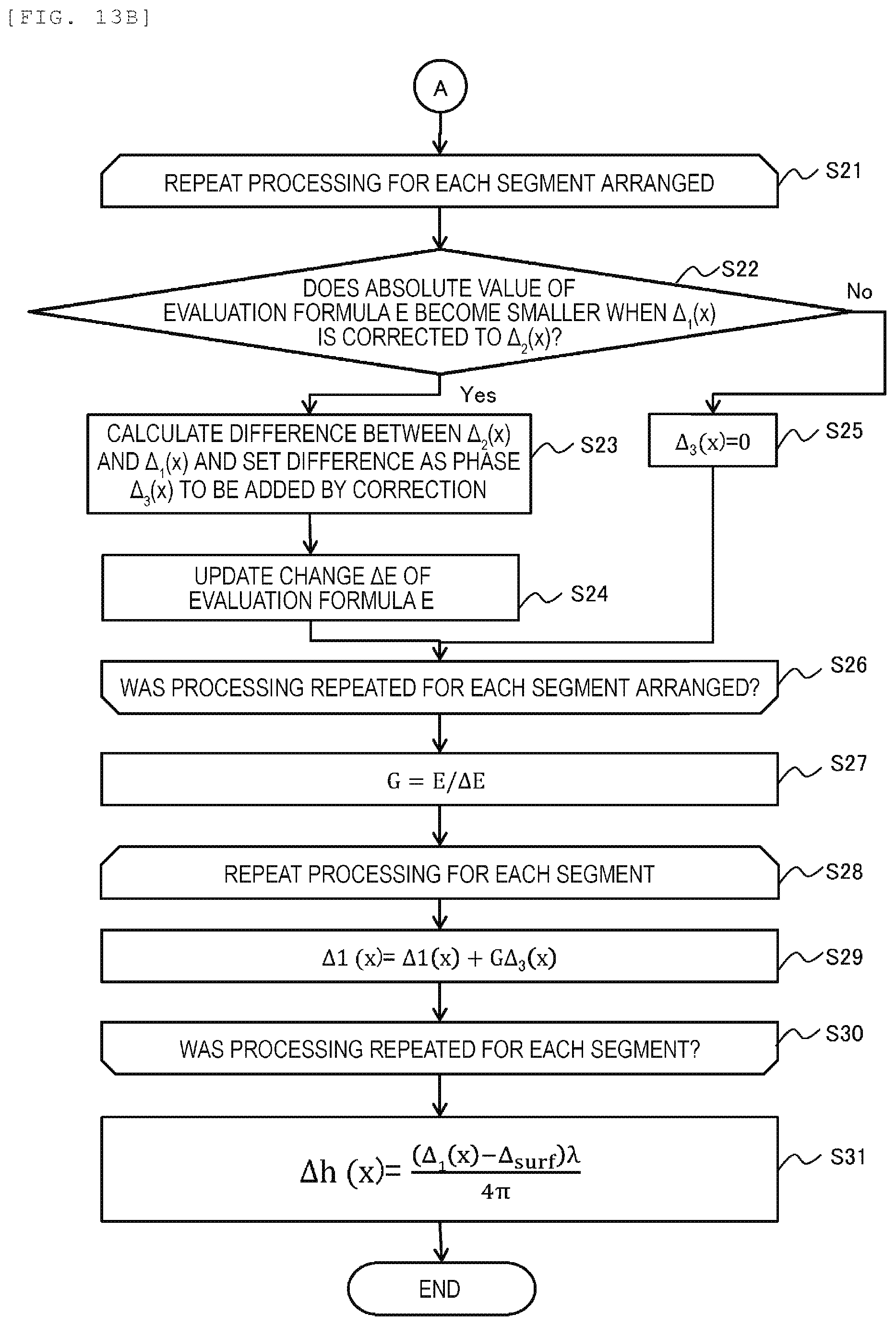 Patent US12366443 Figure 11 – Surface inspection device and shape measurement software