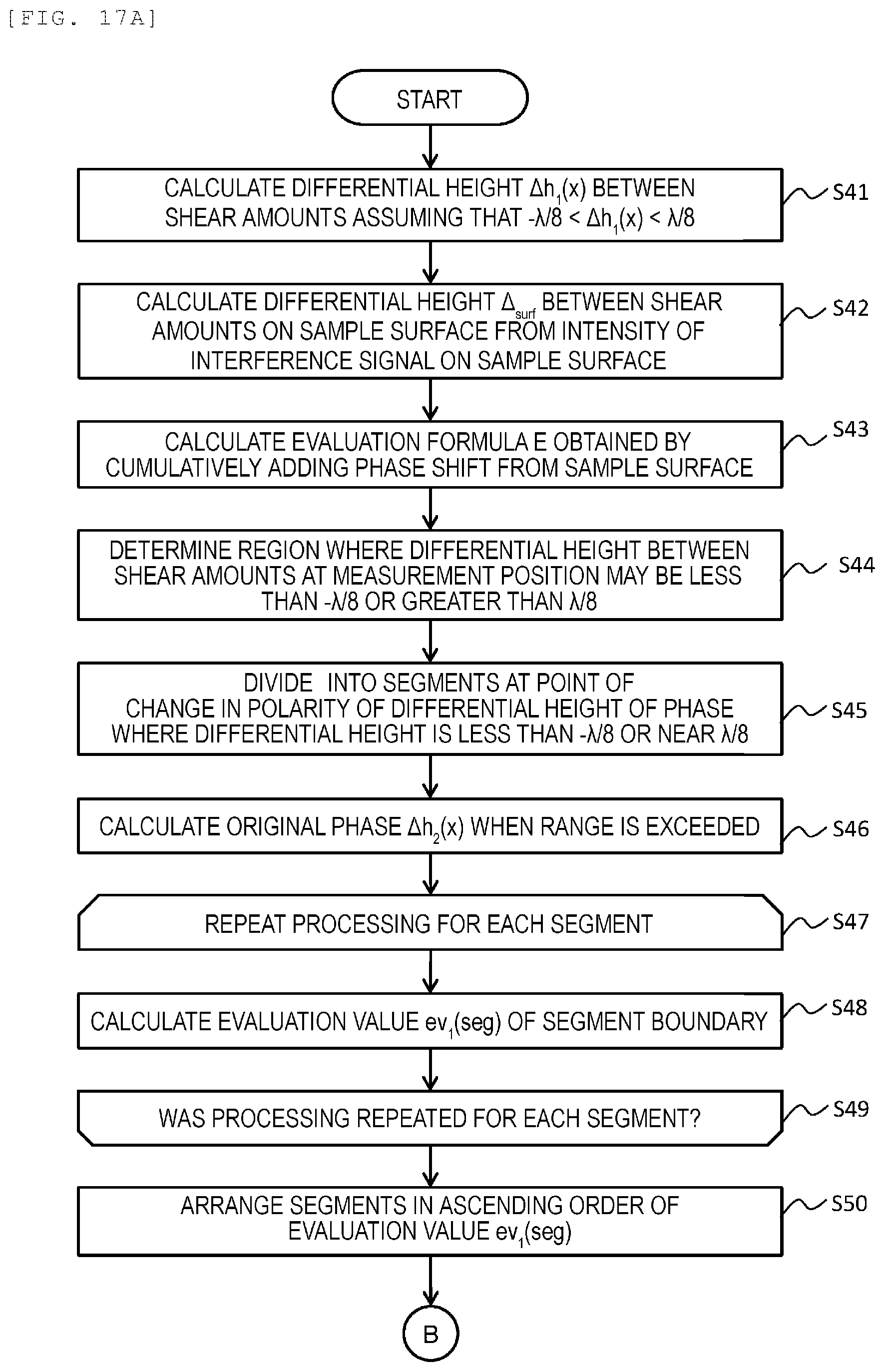 Patent US12366443 Figure 14 – Surface inspection device and shape measurement software