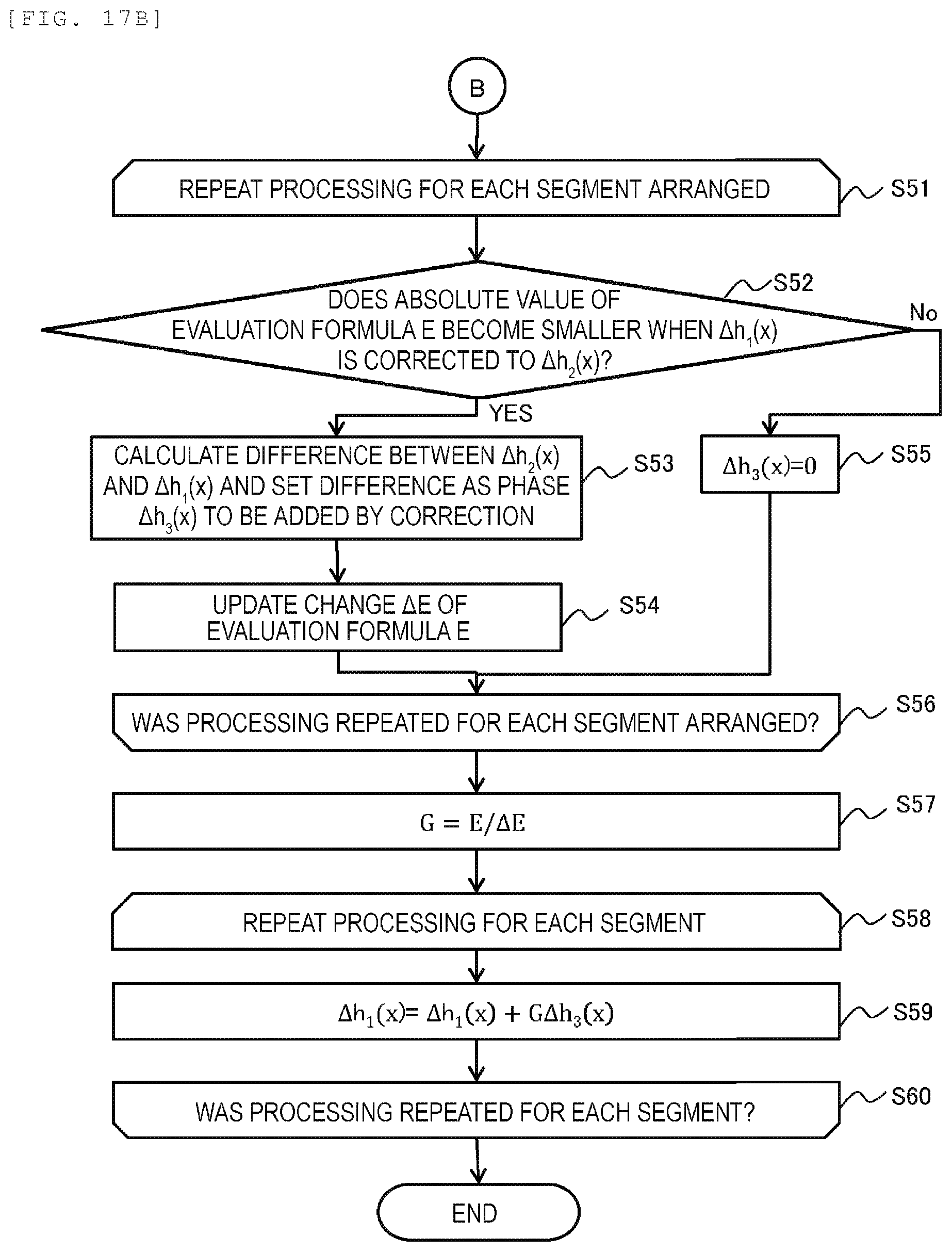 Patent US12366443 Figure 15 – Surface inspection device and shape measurement software