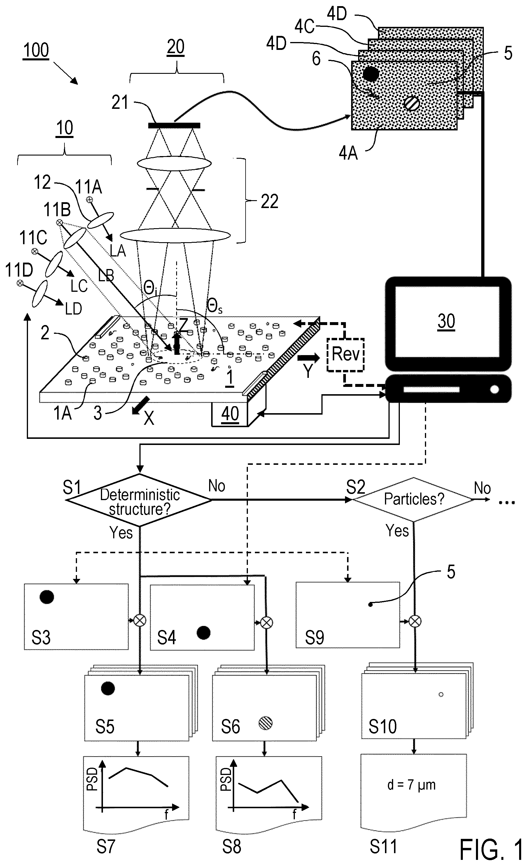 Patent US12366445 Figure 1 – Measuring apparatus and method for roughness and/or defect measurement on a surface