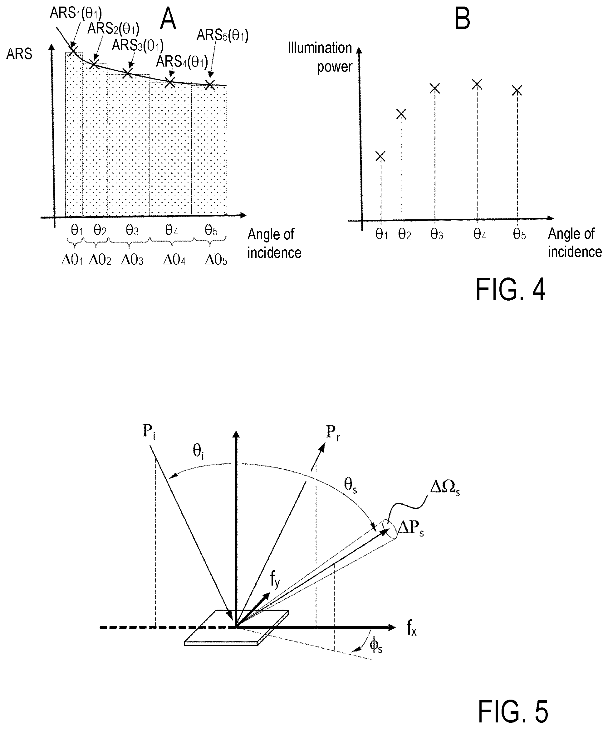 Patent US12366445 Figure 4 – Measuring apparatus and method for roughness and/or defect measurement on a surface