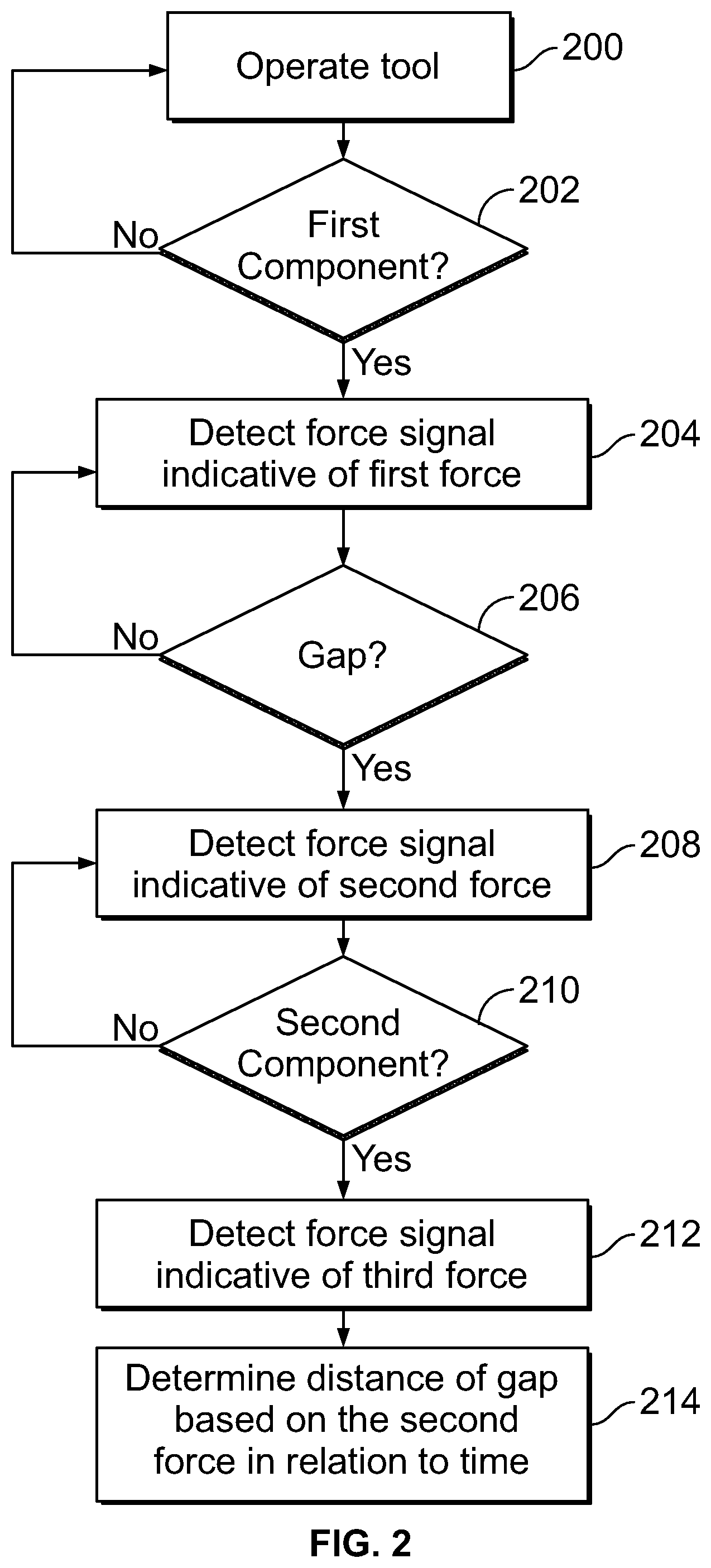 Patent US12366446 Figure 2 – Systems and methods for evaluating a gap between structural components
