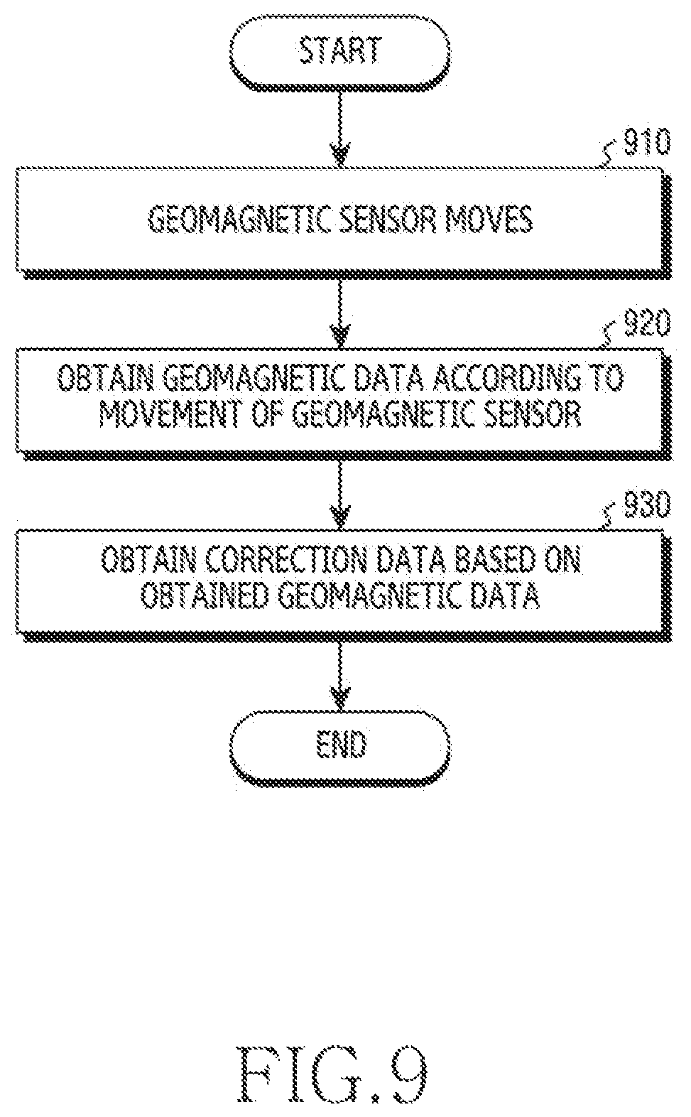 Patent US12366448 Figure 12 – Electronic device and method for correcting geomagnetic data