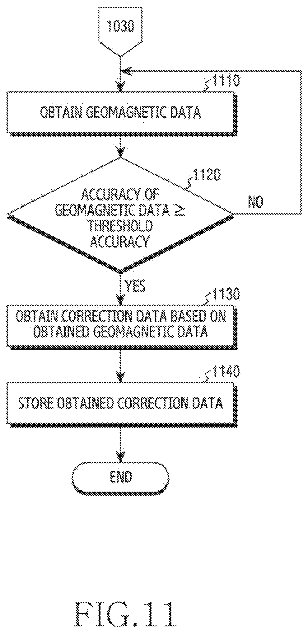 Patent US12366448 Figure 14 – Electronic device and method for correcting geomagnetic data