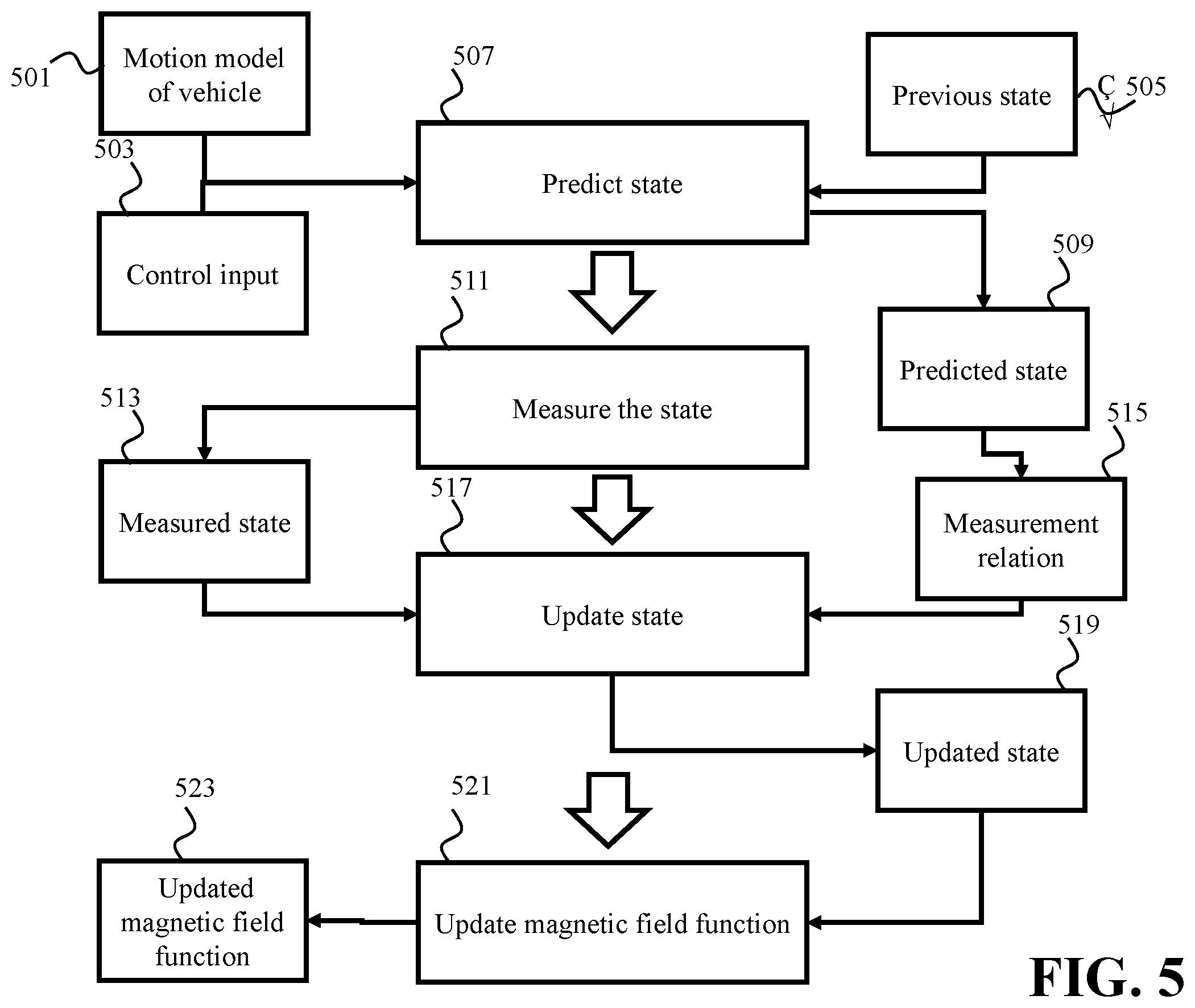 Patent US12366450 Figure 7 – System and method for controlling a vehicle in an environment