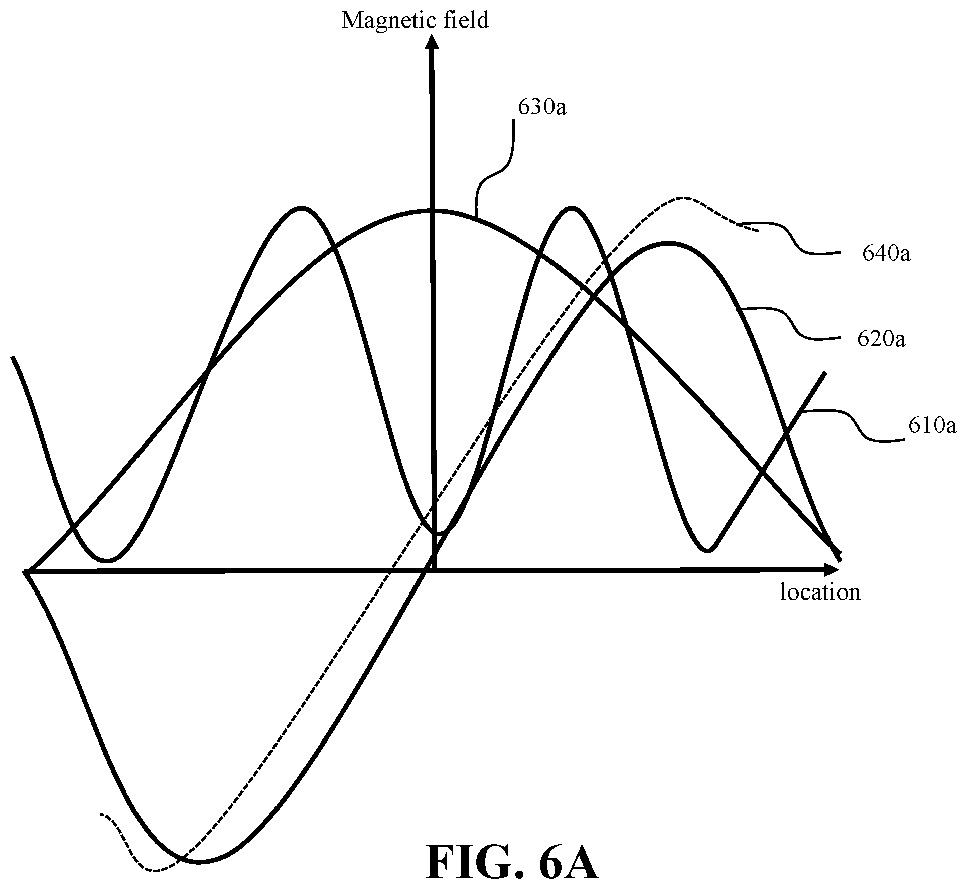 Patent US12366450 Figure 8 – System and method for controlling a vehicle in an environment